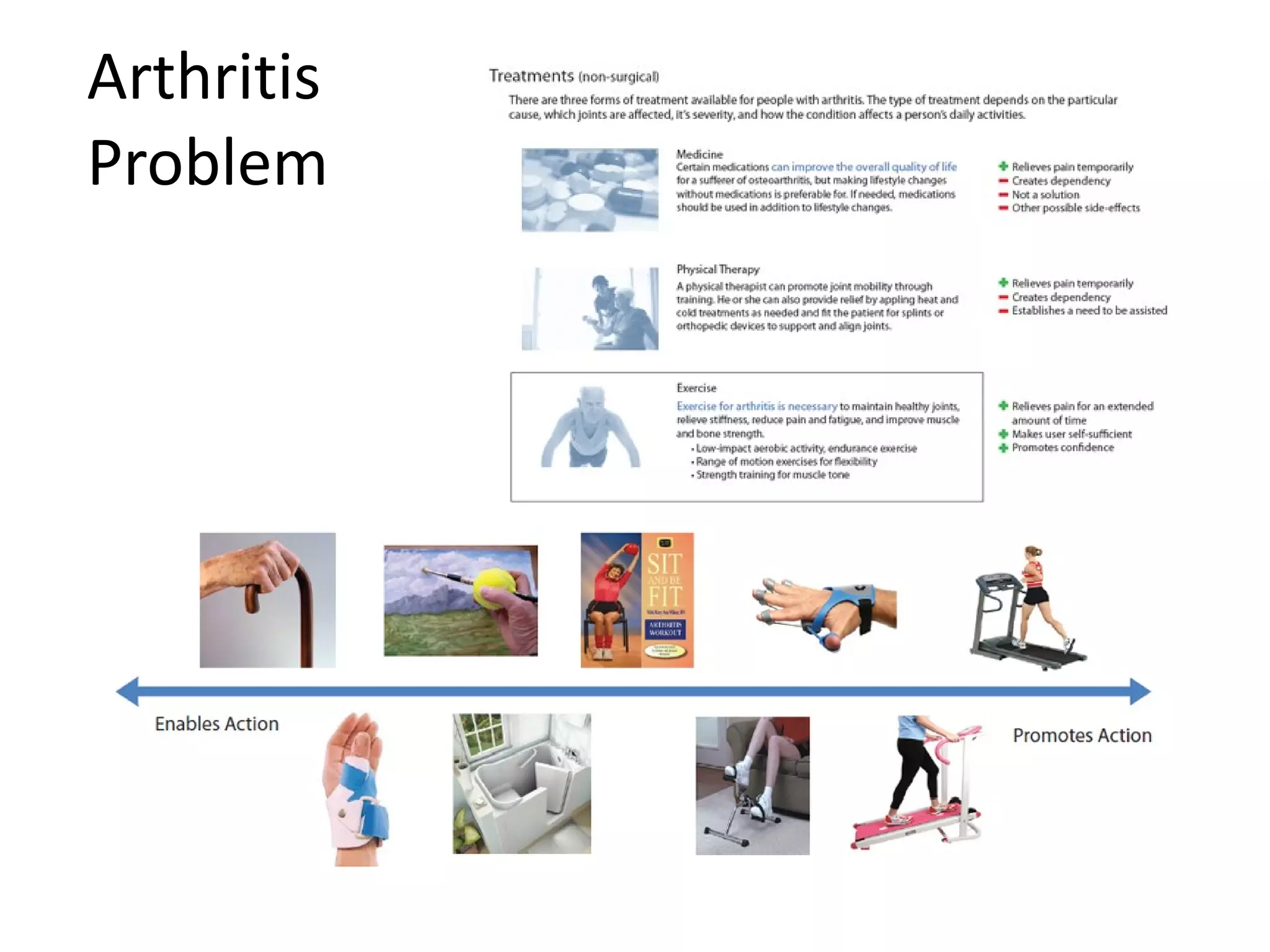 Arthritis  Problem 00 