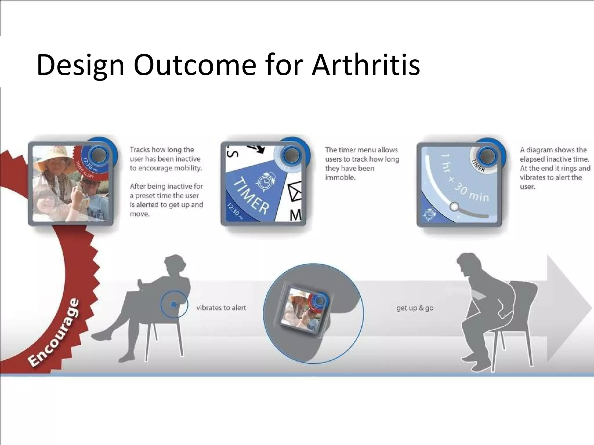 Track how long you have been inactive Design Outcome for Arthritis 