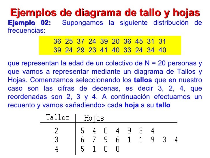 2011 II Clase Nº 01 Estadística Descriptiva I