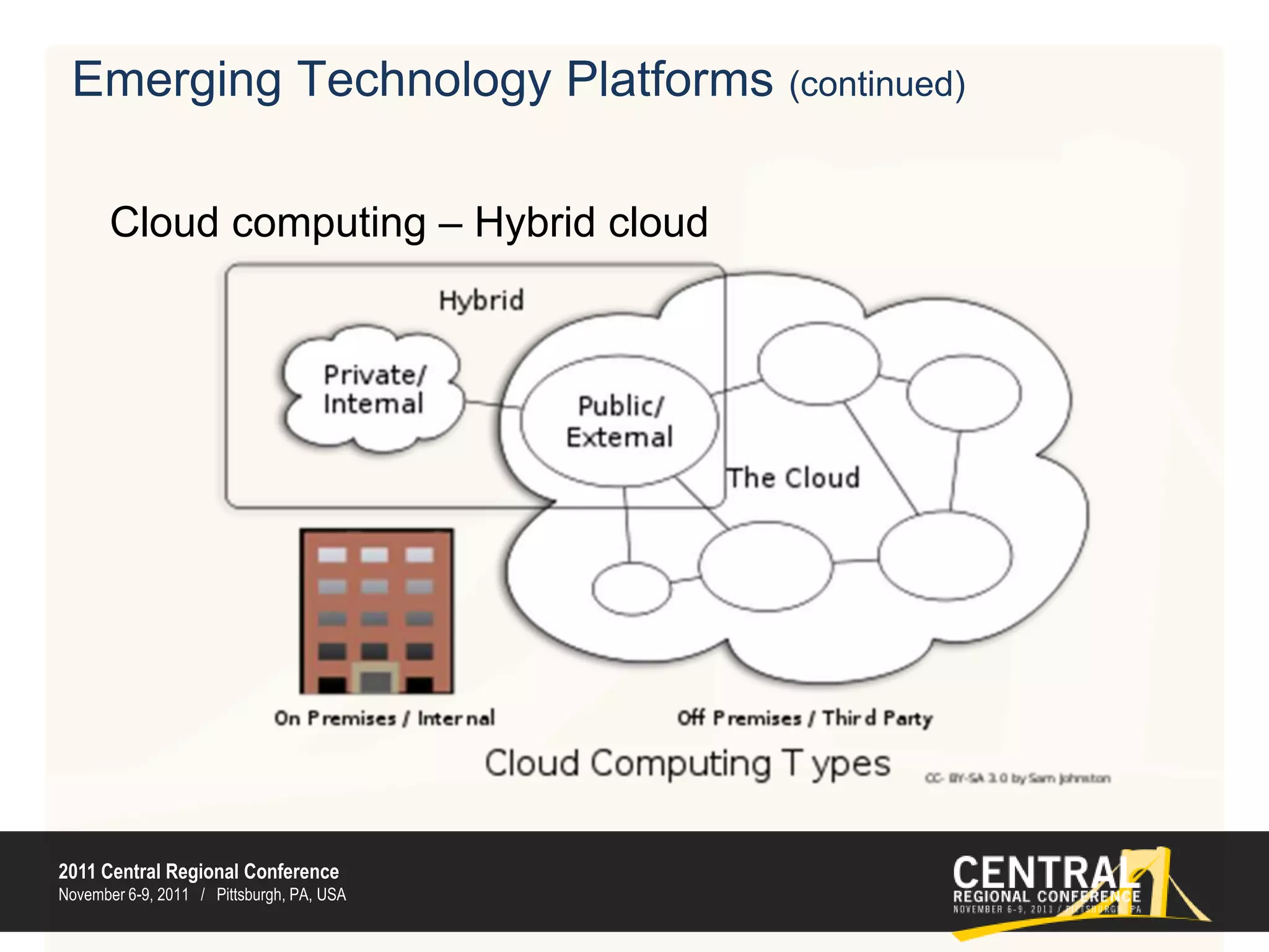 Platform as a Service (PaaS)