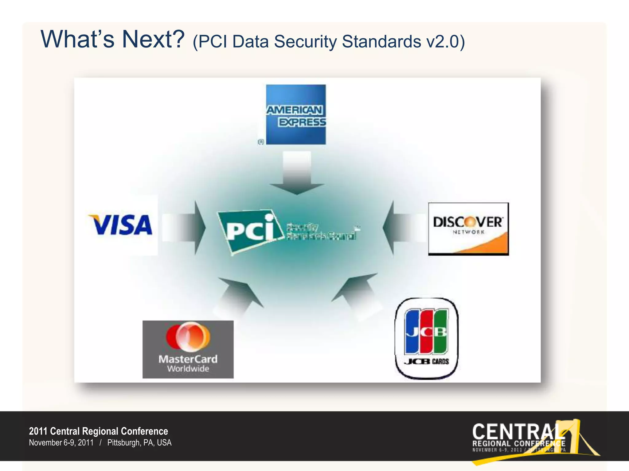 Consisting of multiple public and private CloudsEmerging Technology Platforms (continued)Public Cloud Private Cloud 