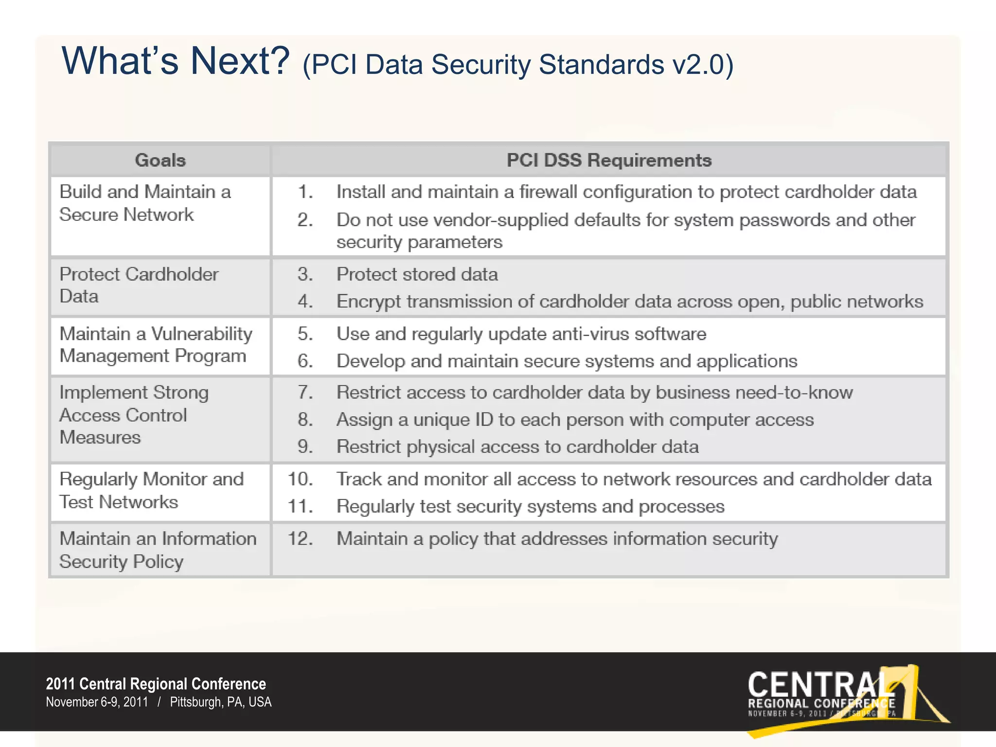 Emerging Technology Platforms (continued)Mobile computing