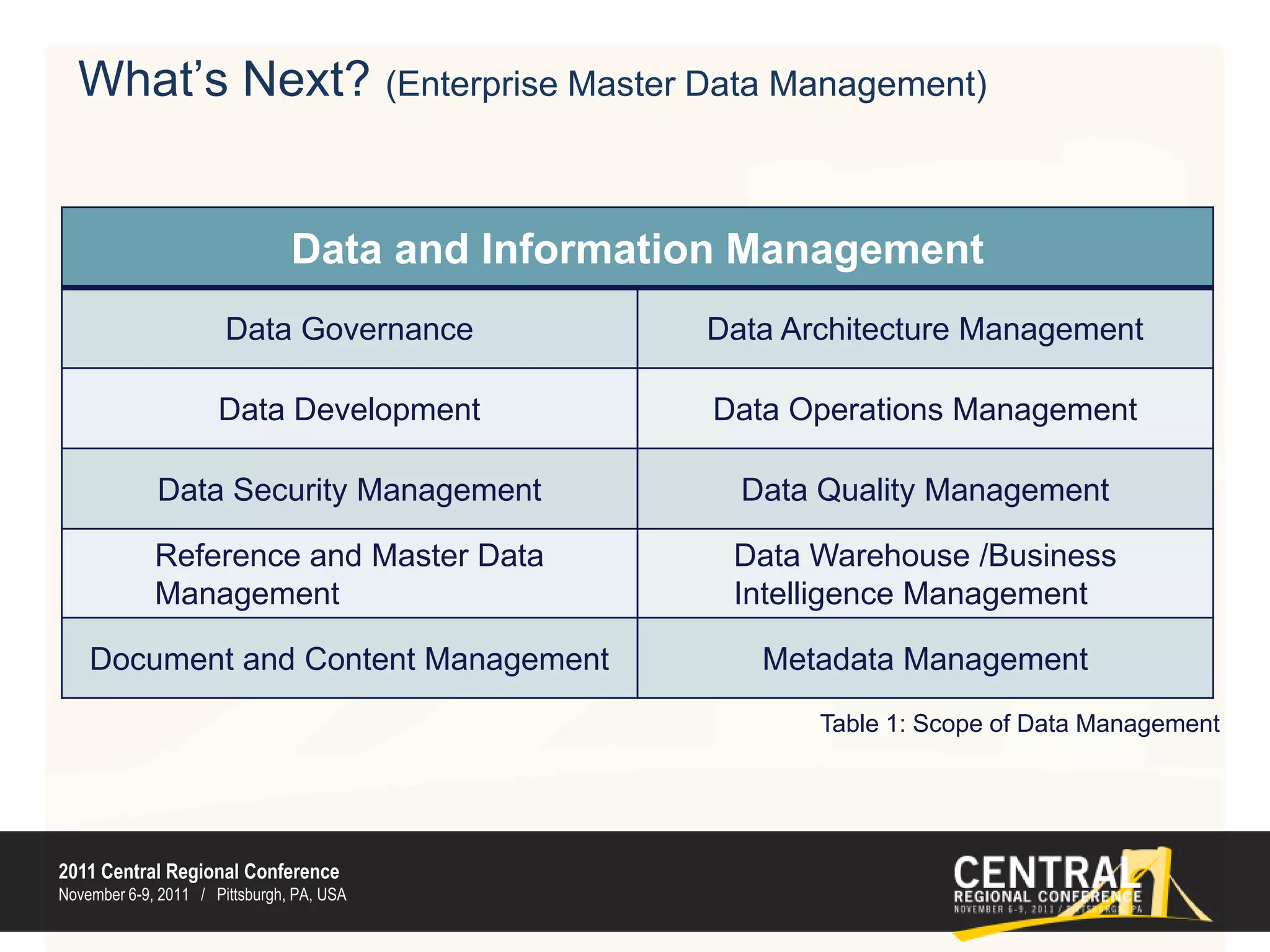 Potential New IA Complexity (continued)Cloud computing (continued)ComplianceFISMAHIPAASOXPCI DSS (card payments)EU Data Protection Directive, et al.