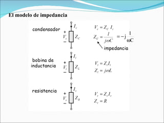 El modelo de impedancia 