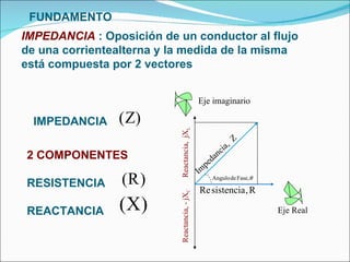 2 COMPONENTES RESISTENCIA  REACTANCIA FUNDAMENTO IMPEDANCIA  : Oposición de un conductor al flujo de una corrientealterna y la medida de la misma está compuesta por 2 vectores IMPEDANCIA Reactancia,  jX L Impedancia,  Z Reactancia, - jX C Eje Real Eje imaginario 