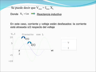 En este caso, corriente y voltaje están desfasados: la corriente está atrasada   /2 respecto del voltaje I V Se puede decir que V max  = I max  X L wt -10 -5 5 10 V , I Circuito con L Reactancia inductiva Donde 