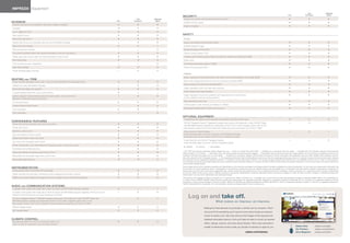 IMPREZA Equipment       ®




                                                                                                                                                                                                                                                                                                                                       2.5i                        Outback
                                                                                                                                                                                                                                                                                                           2.5i                      Premium                        Sport
                                                                                                                                               s ec u r i t y
                                                                                                                             2.5i    Outback    Keyless entry system with answer-back electronic chirp                                                                                                      •                            •	                           •
                                                                                                                                                                                                                                                                                                            •                            •	                           •
                                                                                                                  2.5i     Premium    Sport
eX teriOr
                                                                                                                   •          •        •
                                                                                                                                                Antitheft security system
 Projector low-beam and multireflector high-beam halogen headlights
                                                                                                                                                                                                                                                                                                            •                            •	                           •
                                                                                                                  	 	                  •
                                                                                                                                                Engine immobilizer

                                                                                                                   °           °
                                                                                                                       3
 Fog lights
 L.E.D. taillights (5-door)                                                                                        •          •        •
 Rear spoiler (5-door)                                                                                             •          •        •       s A Fe t y
 Body-color side mirrors                                                                                           •          •        •        ActiVe
 Heated side mirrors and windshield wiper de-icer (All-Weather Package)                                            -	          °       •        Subaru Symmetrical All-Wheel Drive (AWD)                                                                                                                    •                            •	                           •
 Body-color door handles                                                                                           •          •        -        SUBARU BOXER engine
                                                                                                                                                                     ®
                                                                                                                                                                                                                                                                                                            •                            •	                           •
 Silver-painted door handles                                                                                       -           -       •        Vehicle Dynamics Control (VDC)                                                                                                                              •                            •	                           •
 Two-speed windshield wipers with variable intermittent mode and mist feature                                      •          •        •        Traction Control System (TCS)                                                                                                                               •                            •	                           •
 Single-speed rear window wiper with fixed intermittent mode (5-door)                                              •          •        •        4-wheel antilock braking system (ABS) with Electronic Brake-force Distribution (EBD)                                                                        •                            •	                           •
 Roof Carrier Bars                                                                                                	 	
                                                                                                                   °
                                                                                                                       3
                                                                                                                             	
                                                                                                                               °
                                                                                                                                 3
                                                                                                                                       •        Brake Assist                                                                                                                                                •                            •	                           •
 Front and rear bumper underguards                                                                                 -           -       •        Tire Pressure Monitoring System (TPMS)                                                                                                                      •                            •	                           •
                                                                                                                  	 	        	         •                                                                                                                                                                    •                            •	                           •
                                                                                                                   °           °
                                                                                                                       3         3
 Body side moldings                                                                                                                             Daytime Running Lights (DRL)
 Power tilt/sliding-glass moonroof                                                                                 -           °       °        PAssiVe
                                                                                                                                                Subaru advanced frontal airbag system with driver’s and front-passenger’s front airbags (SRS)8                                                              •                            •	                           •
                                                                                                                                                                                                                                                                                                            •                            •	                           •
s e At i N G   a n d   t r i M
 6-way manually adjustable driver’s seat. 4-way manually adjustable front-passenger’s seat.                        •         •         •        Side-curtain airbags protecting front and rear outboard occupants (SRS)8

                                                                                                                   -                   •        Seat-mounted front side-impact airbags (SRS)8                                                                                                               •	                           •	                           •
 Heated front seats (All-Weather Package)
                                                                                                                             °                                                                                                                                                                              •                            •	                           •
 60/40-split flat-folding rear seatback                                                                            •         •         •        Height-adjustable active front-seat head restraints

 3-spoke steering wheel with cruise control buttons                                                                •         -         -        Three individual rear head restraints                                                                                                                       •                            •	                           •
 Leather-wrapped 3-spoke steering wheel with audio system, cruise control and                                      -         •         •        Height-adjustable 3-point front seatbelts with pretensioners and force limiters.                                                                            •                            •	                           •
          ®                                                                                                                                     3-point seatbelts at all rear seating positions.
 Bluetooth hands-free phone on/off buttons
 Tilt steering column                                                                                              •         •	        •        Rear child-safety door locks                                                                                                                                •                            •	                           •
 Leather-wrapped shifter handle                                                                                    -         •         •        LATCH system: Lower Anchors and Tethers for Children                                                                                                        •                            •	                           •
 Tricot upholstery                                                                                                 •         •         -        Ring-shaped Reinforcement Frame body structure                                                                                                              •                            •	                           •
 Cloth upholstery                                                                                                  -         -         •
                                                                                                                                               O P t i O N A L eQ u i PM e N t
                                                                                                                                                4-speed electronic direct-control automatic transmission with manual shift mode
                                                                                                                                                                                                                                                                                                            °                            °	                           °
                                                                                                                                                                                                                                                                                                            -                                                         -
c O N V e N i e N c e   Fe At u r es
                                                                                                                   •          •        •        TomTom Navigation System4: Integrated 6-speaker audio system with single-disc in-dash CD/DVD5 player
                                                                                                                                                                                                                                                                                                                                         °
                                                                                                                                                          ®

 Power front and rear windows with driver’s auto-down

                                                                                                                   •          •        •
                                                                                                                                                                                                           ®
                                                                                                                                                with MP3/WMA playback capability and detachable TomTom touch-screen navigation system with 4.3-inch
 Power side mirrors                                                                                                                             high-resolution screen, iPod control, Bluetooth hands-free phone connectivity, and TomTom Traffic6
                                                                                                                                                                            ®                  ®                                         ®



 Electronic cruise control                                                                                         •          •        •        Power Moonroof Value Package:                                                                                                                                -                           °	                           -
 Dual cup holders in center console                                                                                •          •        •        Power tilt/sliding-glass moonroof, fog lights and All-Weather Package:

                                                                                                                   •          •        •        Windshield wiper de-icer, heated side mirrors and heated front seats

                                                                                                                                                                                                                                                                                                             -                           -
 Single bottle holder in each door panel

                                                                                                                   •          •        •                                                                                                                                                                                                                              °
                                                                                                                                                                                    ®
                                                                                                                                                Power Moonroof and TomTom Navigation System:
 Sun visors with concealed vanity mirrors                                                                                                                                                ®
                                                                                                                                                Power tilt/sliding-glass moonroof, TomTom Navigation System
 Center console with L.E.D.-illuminated front storage tray and 12-volt power outlet                                •          •        •       •	 standard	 	 	 	 °	 Optional	 	 	 	 -	 Not available
                                                                                                                                               	
 Illuminated and lockable glove box                                                                                •          •        •
 Cargo-area tiedown and grocery-bag hooks (5-door)                                                                 •          •        •       1  2011  ePA  fuel  economy  estimates.  Actual  mileage  may  vary.  2  Does  not  include  roof  carrier  Bars.  3  Available  as  an  accessory.  see  your  dealer.  4  Available  Fall  2010.  requires  optional  Power  Moonroof 
                                                                                                                                               Value Package on 2.5i Premium.  5  DVD player only with vehicle stopped and parking brake engaged.  6  subscription fee and cell-phone data plan usage required. Not all cell phones compatible and service not 
 Retractable and removable cargo-area cover (5-door)                                                               •          •        •       available in all areas. see subaru.com for more details.  7  Available as an accessory. satellite radio hardware and required monthly subscription sold separately. see your dealer. satellite radio capability not avail-

                                                                                                                                       •
                                                                                                                                               able with optional tomtom® Navigation system.  8  the supplemental restraint system (srs) affords the driver and the front passenger additional protection in moderate to severe frontal and side-impact collisions 
                                                                                                                  	          	
                                                                                                                    °          °
                                                                                                                       3         3
 Removable cargo-area tray                                                                                                                     and outboard 2nd-row passengers additional protection in moderate to severe side-impact collisions. this system provides supplemental protection only, and seatbelts must be worn in order to avoid injuries to 
                                                                                                                                               out-of-position occupants upon airbag deployment and to provide the best combined protection in a serious accident. children should always be properly restrained in one of the rear seats. see Owner’s Manual for 
                                                                                                                                               recommended seating position.
                                                                                                                                               some images shown are for illustration purposes only. specifications in this brochure are based on the latest product information available at the time of publication. For the most up-to-date product information, log 
i N s t r u M e N tAt i O N 
                                                                                                                   •         •         •
                                                                                                                                               on to subaru.com. some equipment shown in photography in this brochure is optional at extra cost. specific options may be available only in combination with other options. specific combinations of equipment or 
 Analog speedometer, tachometer and fuel gauges                                                                                                features may vary from time to time and by geographic area. certain accessories and equipment may not be available at the time of publication. subaru of America, inc., reserves the right to change or discontinue 

 Digital odometer and automatic transmission (when equipped) shift position indicator                              •         •         •       at any time, without notice, prices, colors, materials, equipment, accessories, specifications, models and packages without incurring any obligation to make the same or similar changes on vehicles previously sold. 
                                                                                                                                               colors shown may vary due to reproduction and printing processes. 
 Digital trip computer displaying average fuel economy, digital clock and ambient temperature                      •         •         •       this brochure was prepared by subaru of America, inc. A warranty from subaru of America, inc., is available only on cars sold to the first retail purchaser through an authorized subaru dealer in the continental u.s. 
                                                                                                                                               or  Alaska.  subaru,  suBAru BOXer,  Added security,  impreza  and  Outback  sport  are  registered  trademarks. Bluetooth  is  a  registered  trademark  of  Bluetooth  siG,  inc.  HomeLink is a registered  trademark  of  Prince 
                                                                                                                                               corporation, a wholly owned subsidiary of Johnson controls. sirius and XM radio are registered trademarks of sirius XM radio inc. iPod is a registered trademark of Apple inc. tomtom is a registered trademark of 
                                                                                                                                               tomtom international B.V. corporation. For more information, contact your subaru dealer or log on to subaru.com.
Au D i O        and   c O M M u N i cAt i O N   sys t e M s
 4-speaker audio system with single-disc in-dash CD player with MP3/WMA playback capability                        •         -         -
 6-speaker audio system with single-disc in-dash CD player with MP3/WMA playback capability, iPod® control, and    -         •         •
 Bluetooth hands-free phone and audio streaming connectivity
 TomTom Navigation System4: Integrated 6-speaker audio system with single-disc in-dash CD/DVD5 player with
            ®
                                                                                                                   -         °         °
                                                                                                                                                       Log on and take off.
                                                                                                                                                                                                What makes an Impreza, an Impreza.
                                                       ®
 MP3/WMA playback capability and detachable TomTom touch-screen navigation system with 4.3-inch
 high-resolution screen, iPod control, Bluetooth hands-free phone connectivity, and TomTom Traffic6
                             ®                  ®                                         ®




 SIRIUS Satellite Radio7
                                                                                                                   °         °         °
        ®

                                                                                                                                                                              Making the final decision to purchase a vehicle can be complex. That’s
 XM Satellite Radio7
                                                                                                                   °         °         °
    ®

                                                                                                                                                                              why you’ll find everything you’ll need to know about being an Impreza
                                                                                                                                                                              owner at subaru.com. Not only will you find images of the Impreza and
c L i M At e   c O N t r O L                                                                                                                                                  detailed information about it, but you’ll also be able to check out special
 Manually adjustable CFC-free air-conditioning system with                                                         •         •         •                                      offers, ratings, reviews, and news about Subaru. We’ve also provided a
 rotary controls for temperature, fan and airflow direction
                                                                                                                                                                                                                                                                                                                      Subaru Gear                  subaru.com/gear
                                                                                                                                                                              wealth of interactive tools to help you decide if a Subaru is right for you.
                                                                                                                                                                                                                                                                                                                      Our Partners                 subaru.com/partners
                                                                                                                                                                                                                                            subaru.com/impreza                                                        Drive Magazine               subaru.com/drive
 