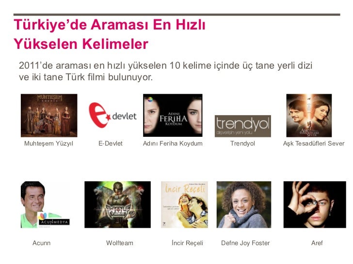 2011'in En Çok Arananları - Google