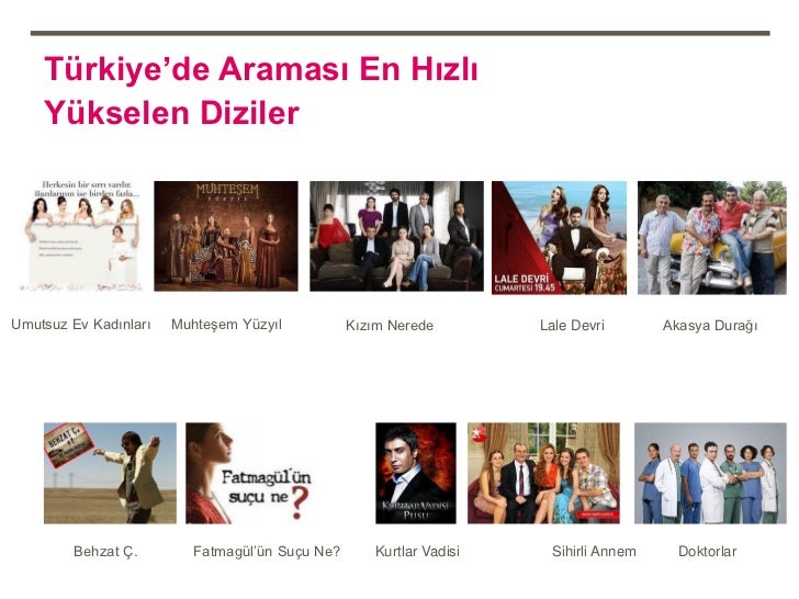 2011'in En Çok Arananları - Google