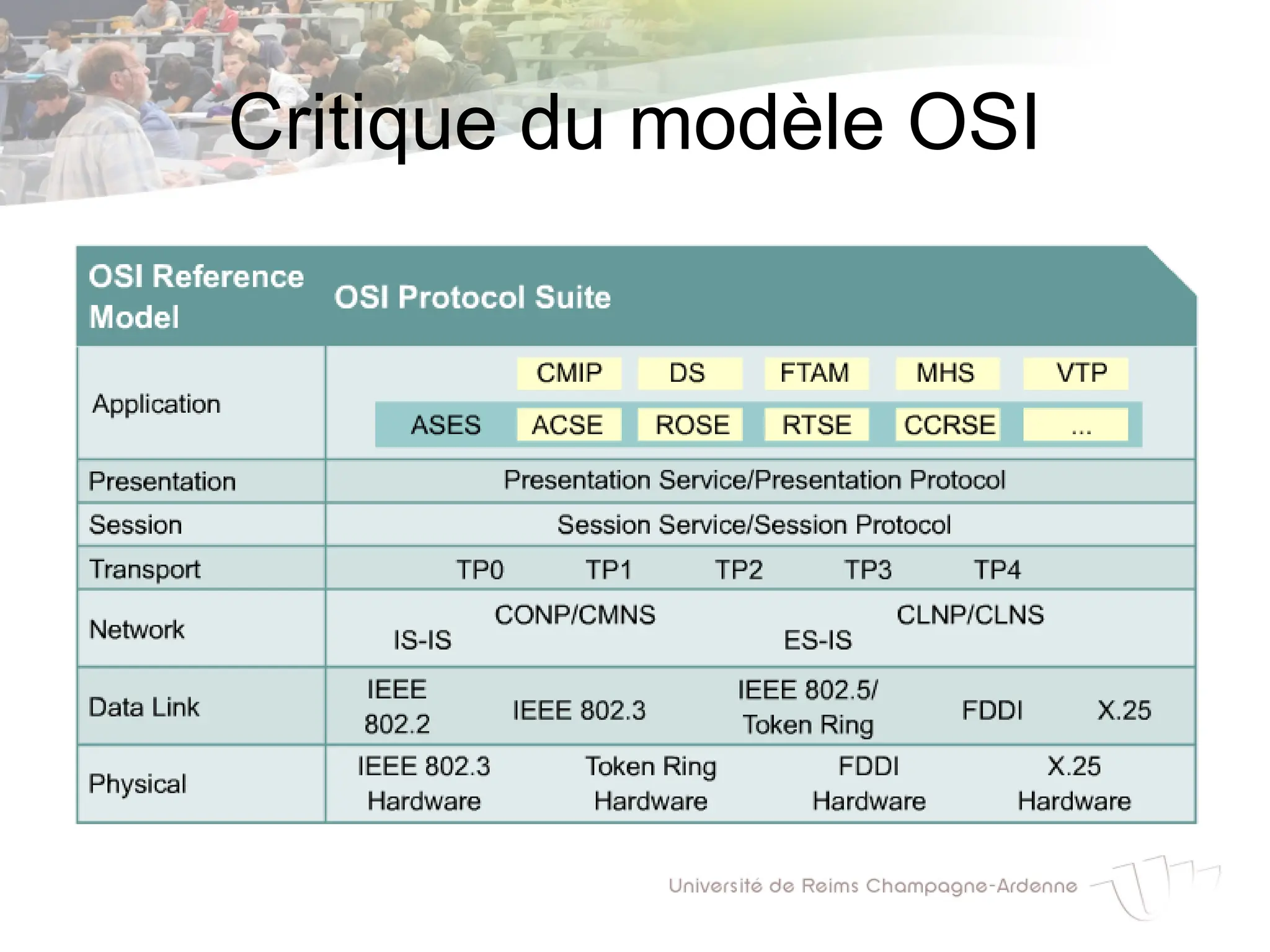 Critique du modèle OSI
 