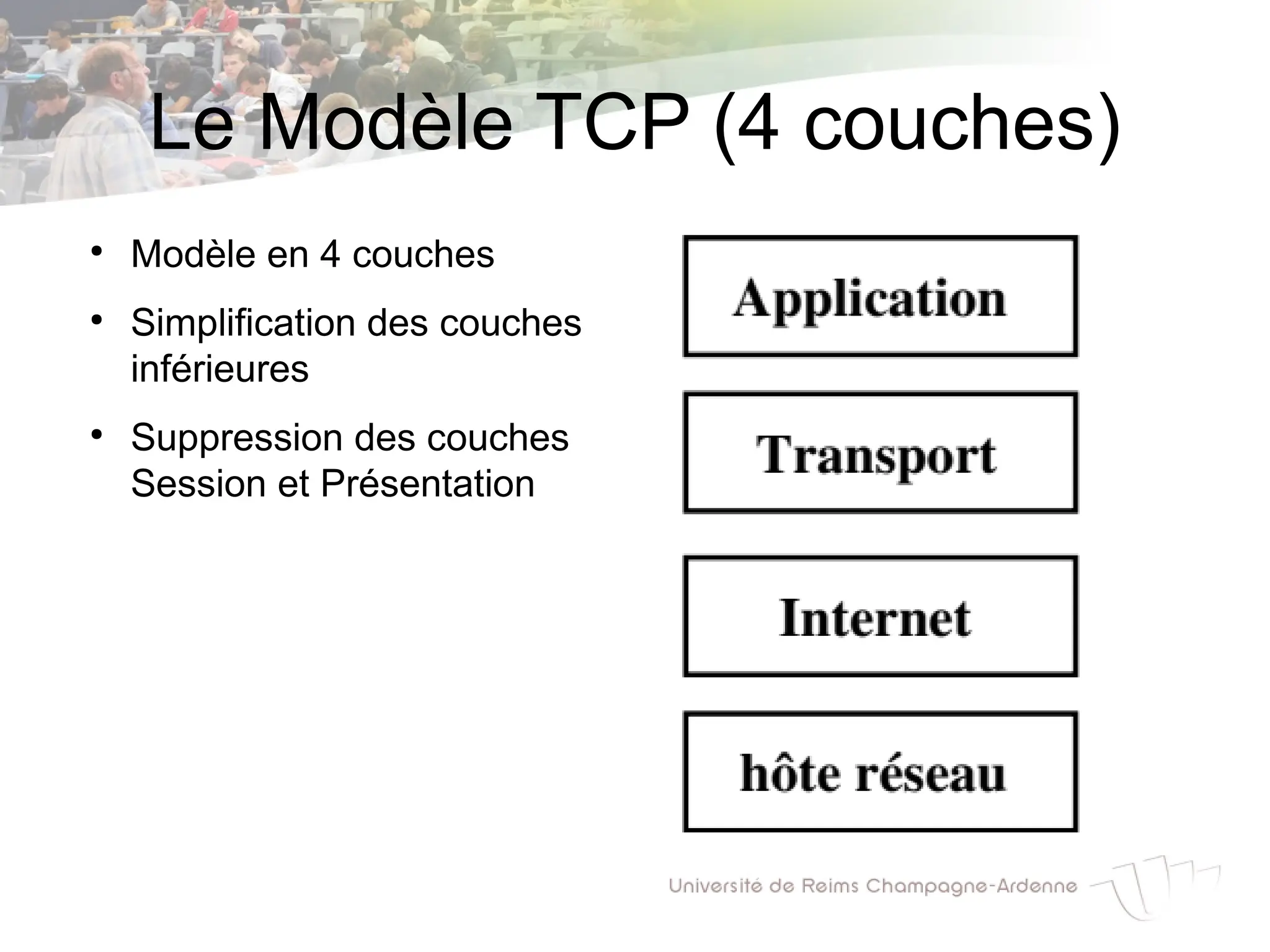 Le Modèle TCP (4 couches)
●
Modèle en 4 couches
●
Simplification des couches
inférieures
●
Suppression des couches
Session et Présentation
 