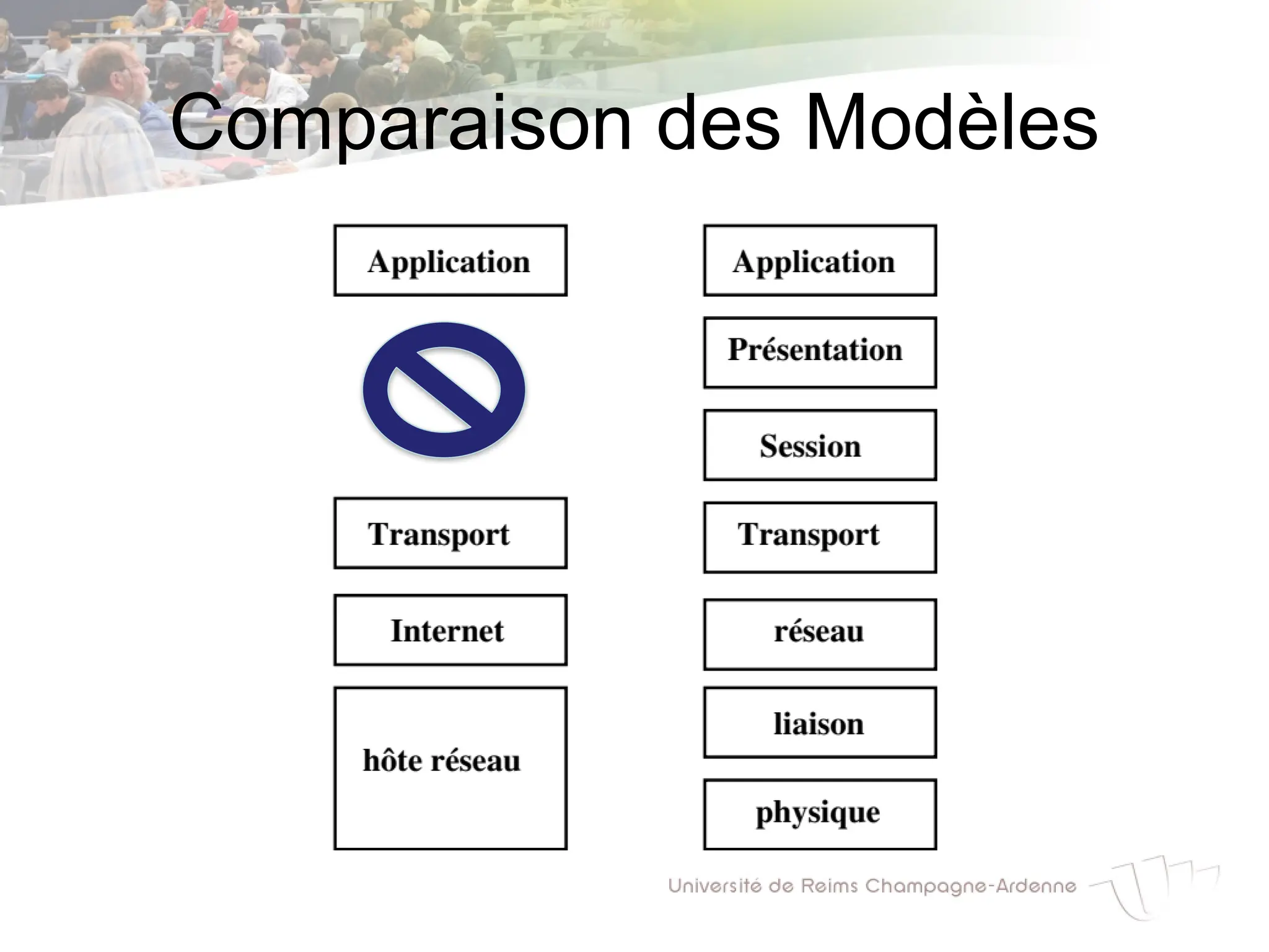 Comparaison des Modèles
 