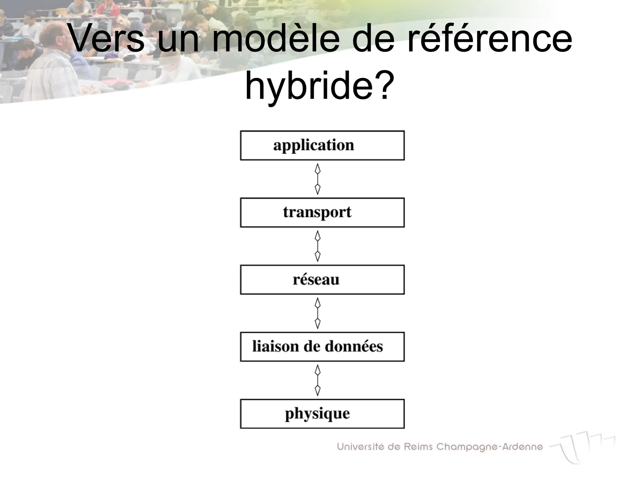 Vers un modèle de référence
hybride?
 
