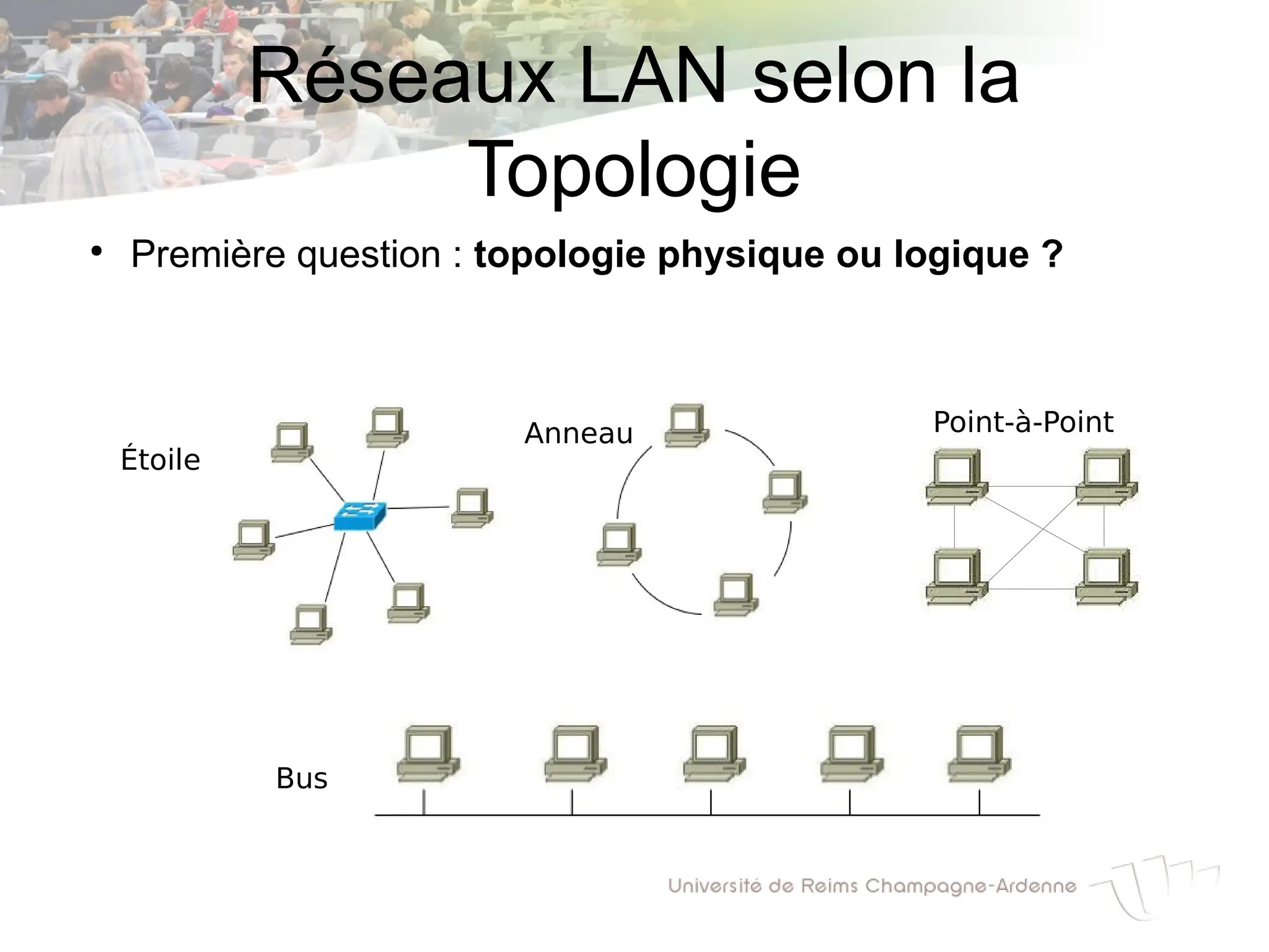 Réseaux LAN selon la
Topologie
●
Première question : topologie physique ou logique ?
Étoile
Anneau
Bus
Point-à-Point
 