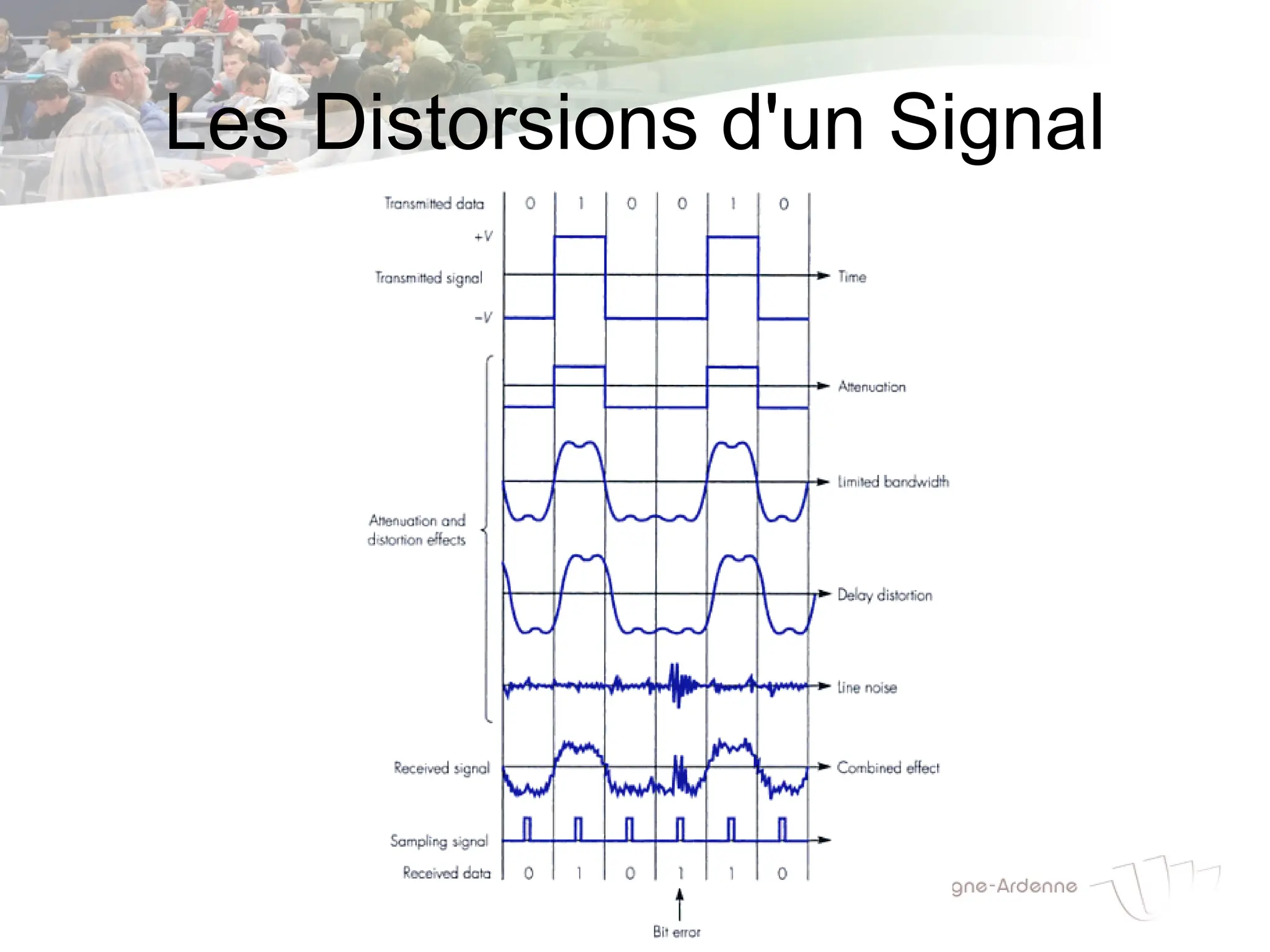 Les Distorsions d'un Signal
 