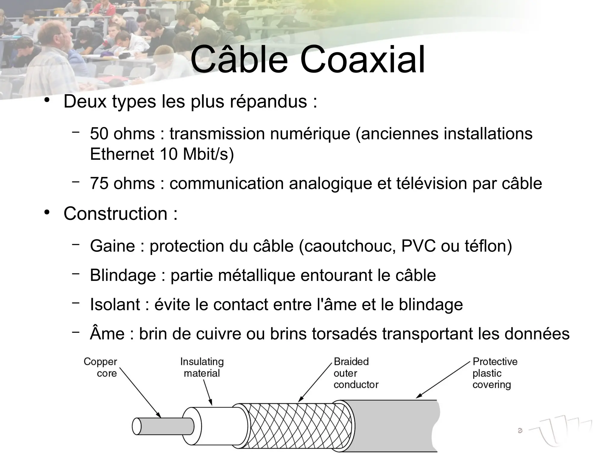 Câble Coaxial
●
Deux types les plus répandus :
– 50 ohms : transmission numérique (anciennes installations
Ethernet 10 Mbit/s)
– 75 ohms : communication analogique et télévision par câble
●
Construction :
– Gaine : protection du câble (caoutchouc, PVC ou téflon)
– Blindage : partie métallique entourant le câble
– Isolant : évite le contact entre l'âme et le blindage
– Âme : brin de cuivre ou brins torsadés transportant les données
 