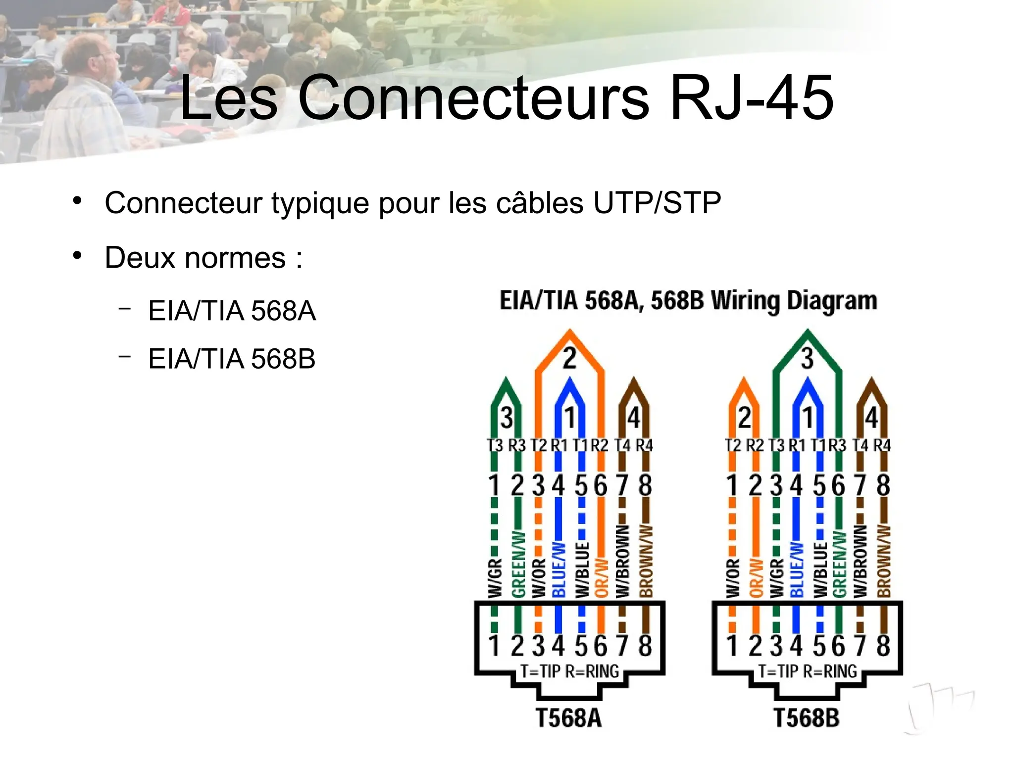 Les Connecteurs RJ-45
●
Connecteur typique pour les câbles UTP/STP
●
Deux normes :
– EIA/TIA 568A
– EIA/TIA 568B
 