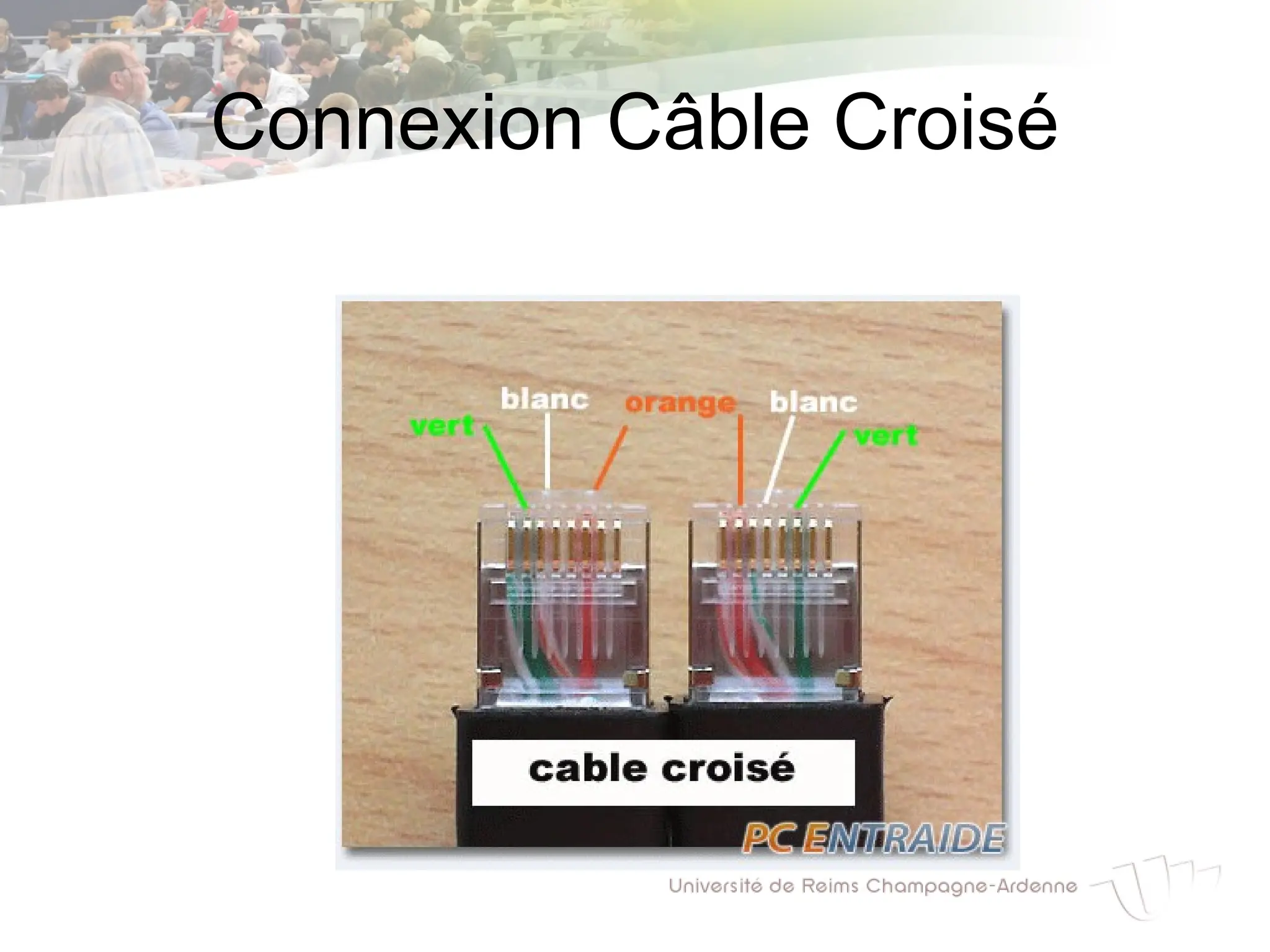 Connexion Câble Croisé
 