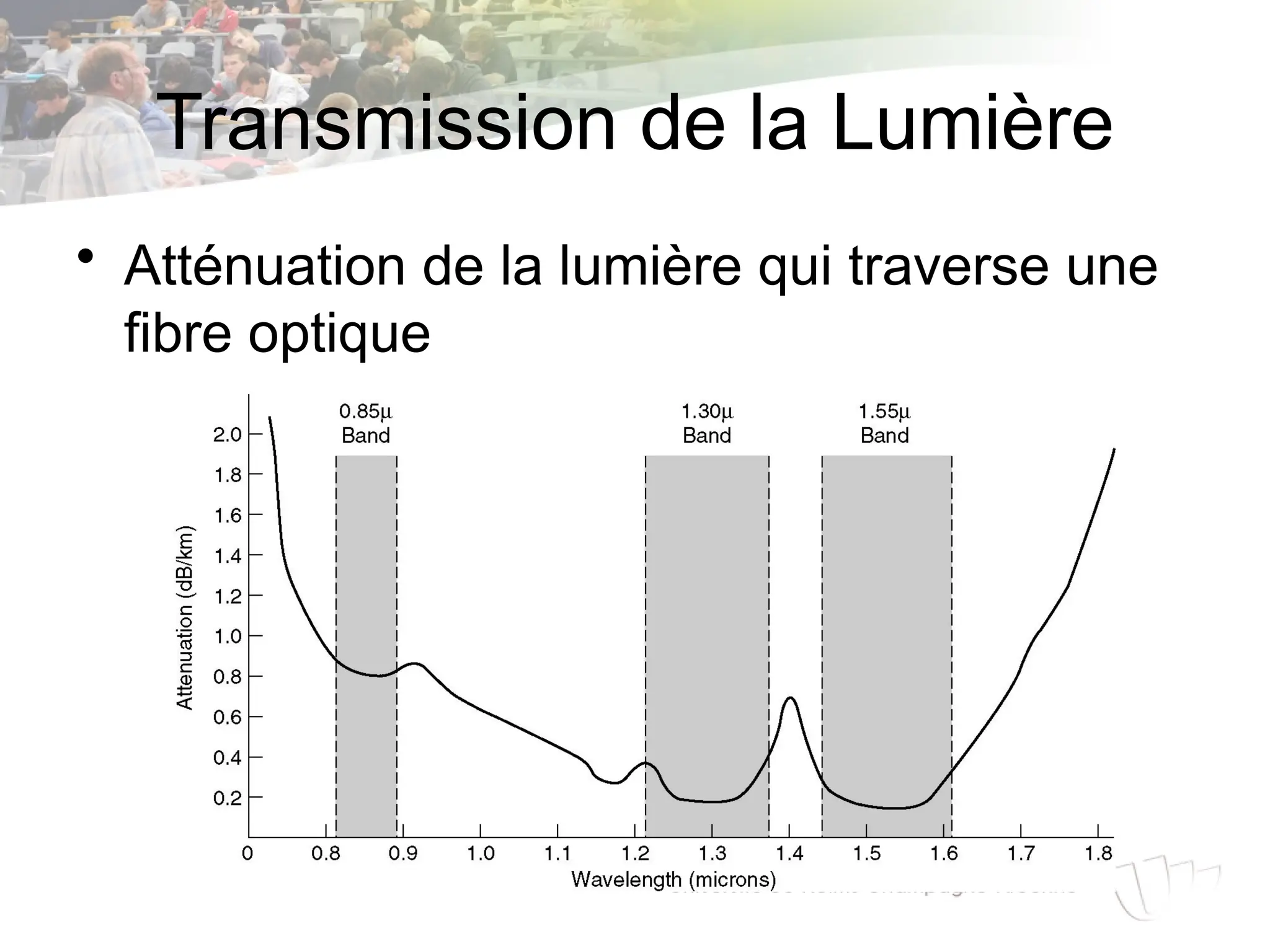 Transmission de la Lumière
• Atténuation de la lumière qui traverse une
fibre optique
 