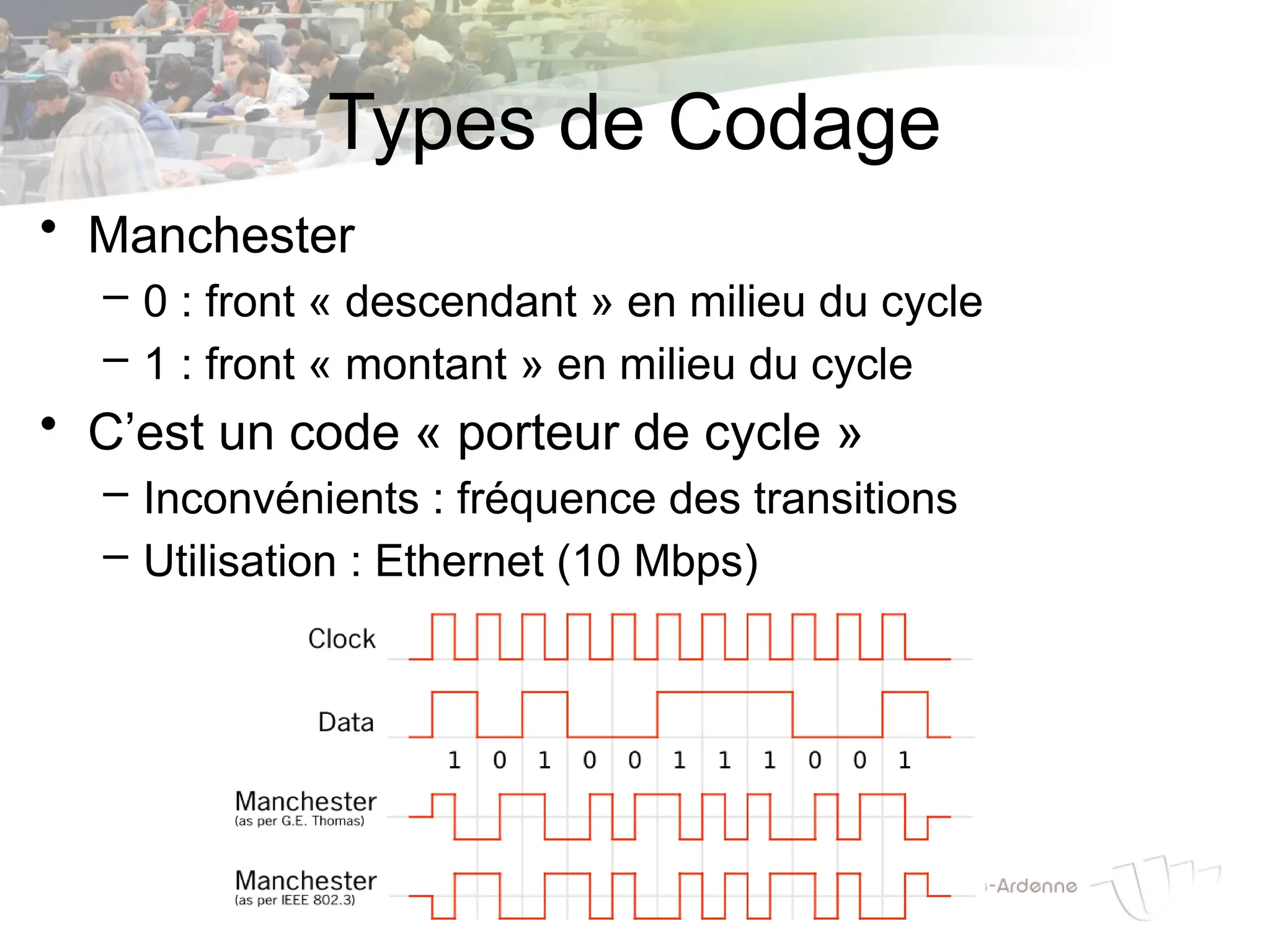 Types de Codage
• Manchester
– 0 : front « descendant » en milieu du cycle
– 1 : front « montant » en milieu du cycle
• C’est un code « porteur de cycle »
– Inconvénients : fréquence des transitions
– Utilisation : Ethernet (10 Mbps)
 