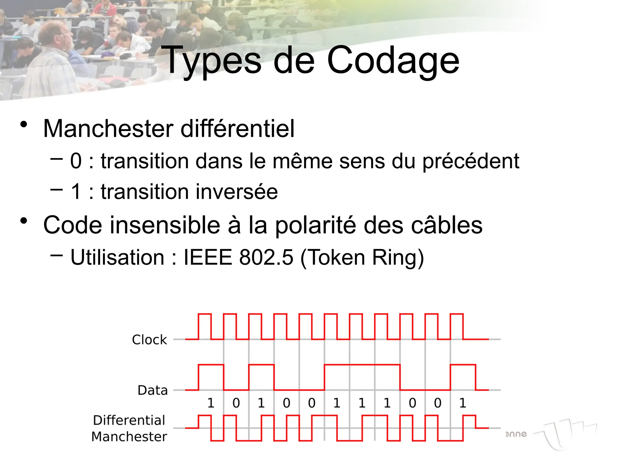 Types de Codage
• Manchester différentiel
– 0 : transition dans le même sens du précédent
– 1 : transition inversée
• Code insensible à la polarité des câbles
– Utilisation : IEEE 802.5 (Token Ring)
 