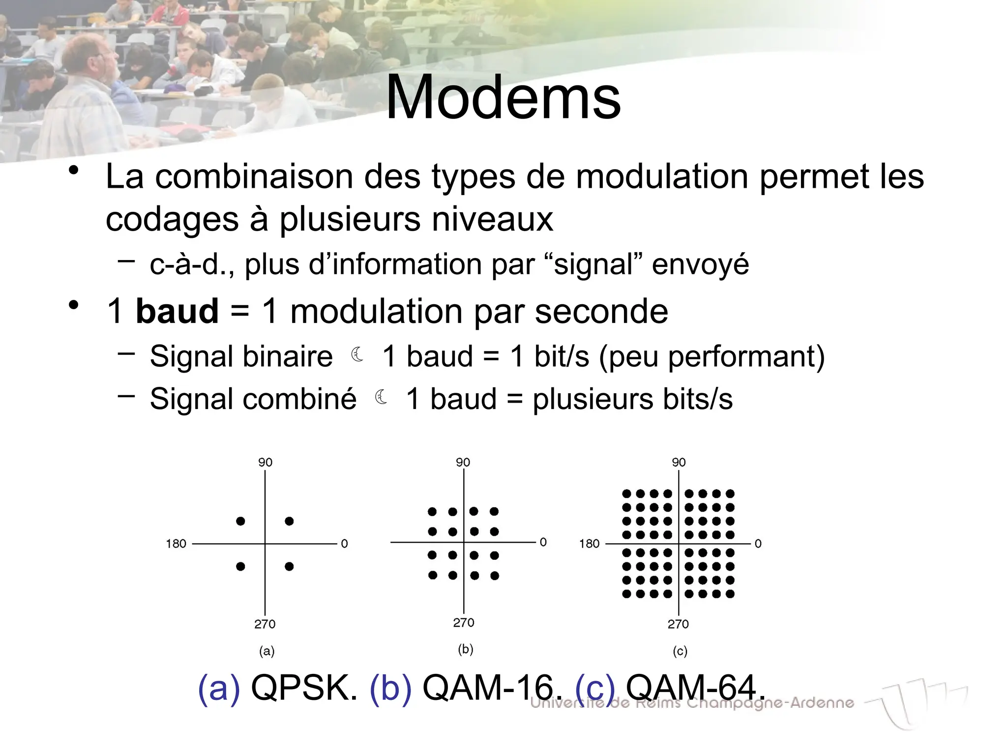 Modems
(a) QPSK. (b) QAM-16. (c) QAM-64.
• La combinaison des types de modulation permet les
codages à plusieurs niveaux
– c-à-d., plus d’information par “signal” envoyé
• 1 baud = 1 modulation par seconde
– Signal binaire  1 baud = 1 bit/s (peu performant)
– Signal combiné  1 baud = plusieurs bits/s
 