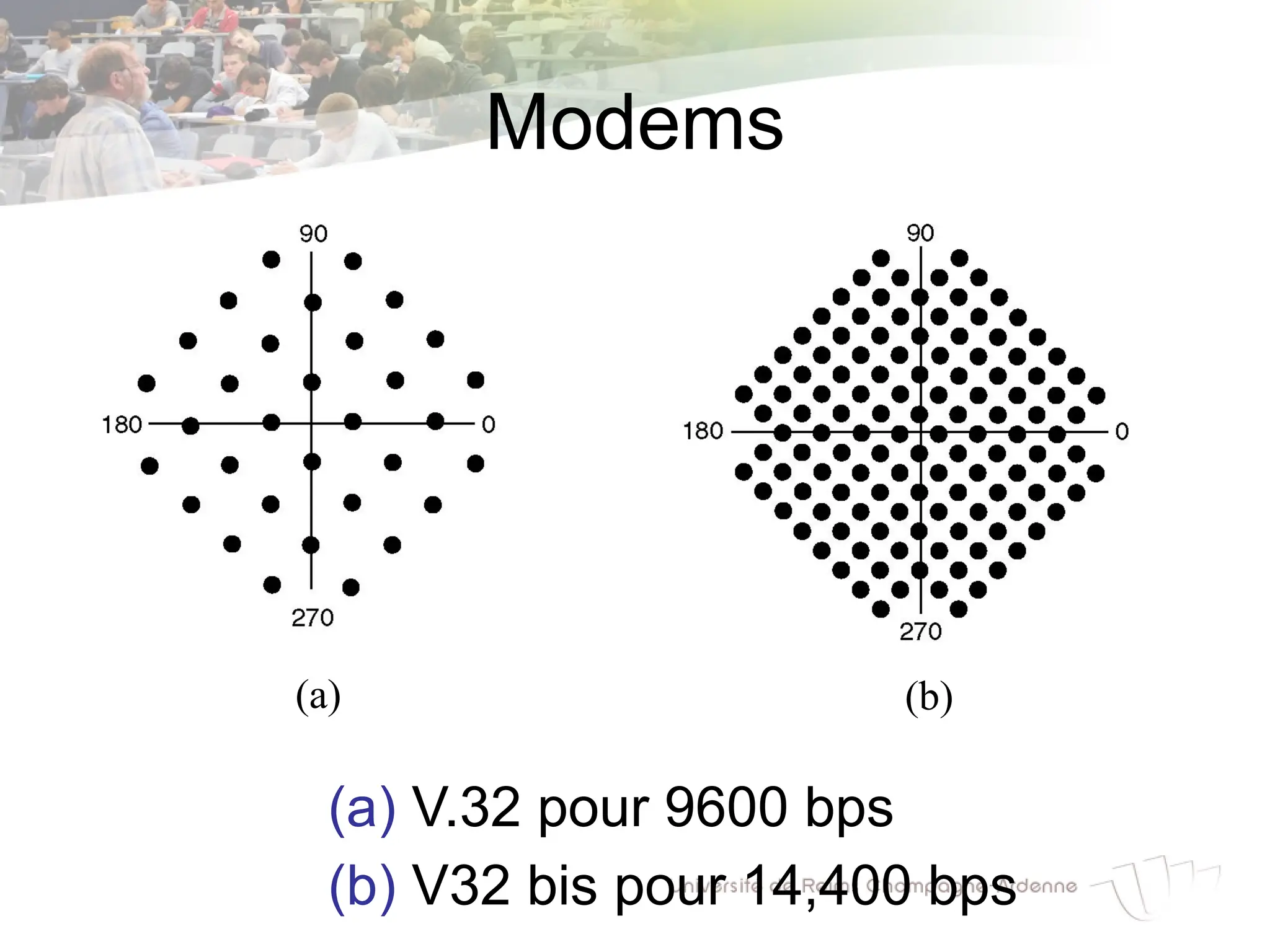 Modems
(a) V.32 pour 9600 bps
(b) V32 bis pour 14,400 bps
(a) (b)
 