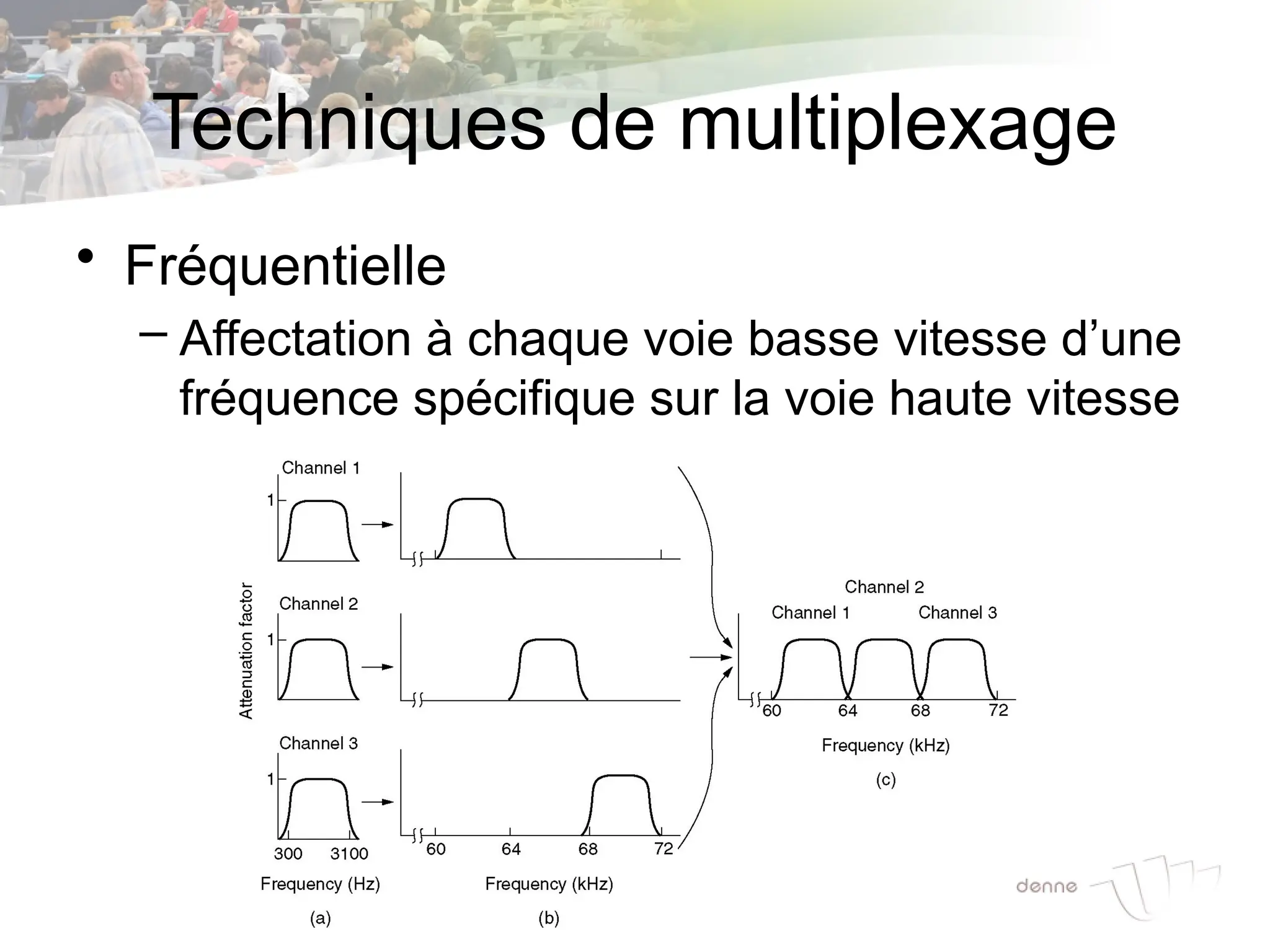 Techniques de multiplexage
• Fréquentielle
– Affectation à chaque voie basse vitesse d’une
fréquence spécifique sur la voie haute vitesse
 