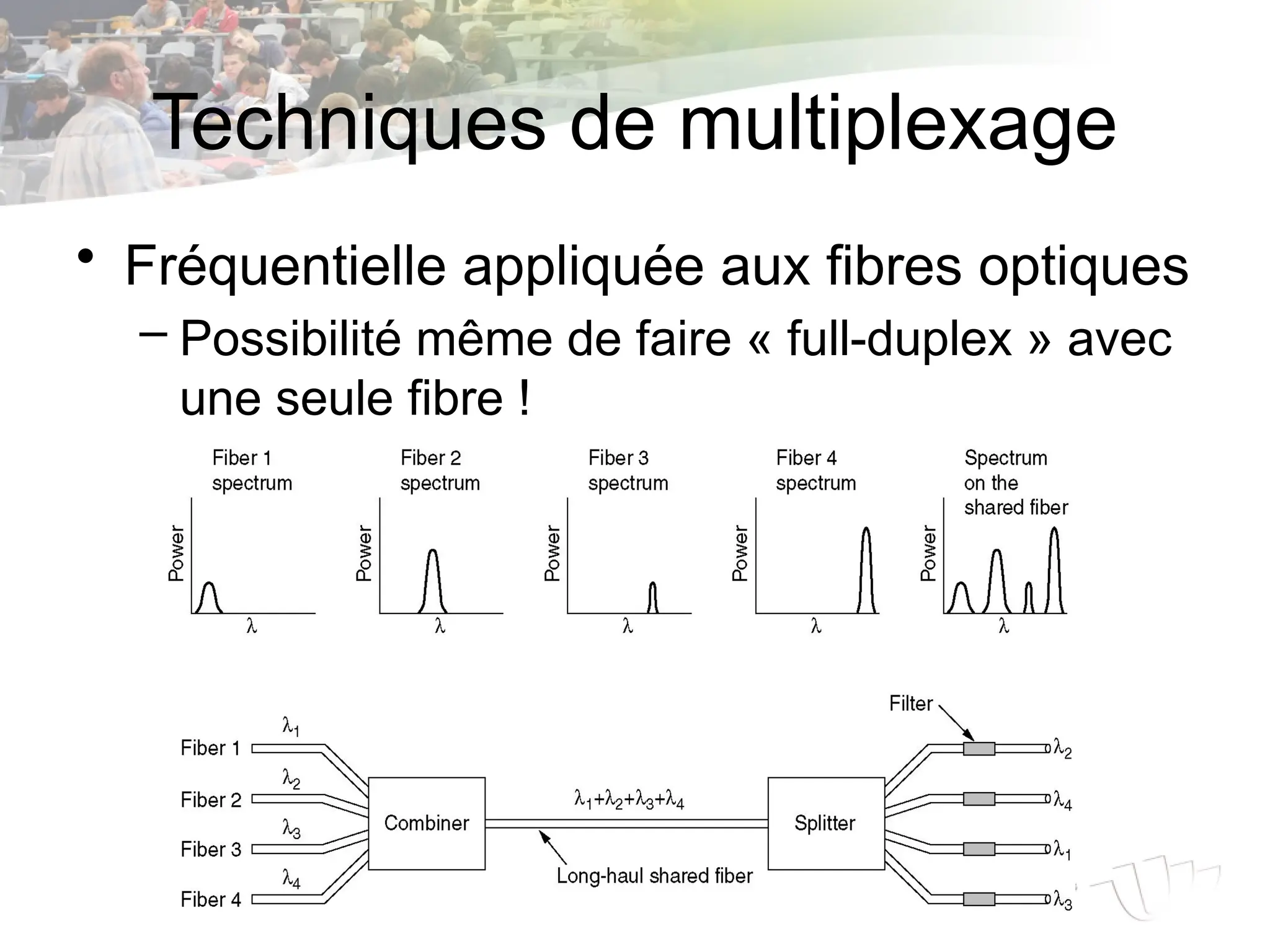 Techniques de multiplexage
• Fréquentielle appliquée aux fibres optiques
– Possibilité même de faire « full-duplex » avec
une seule fibre !
 