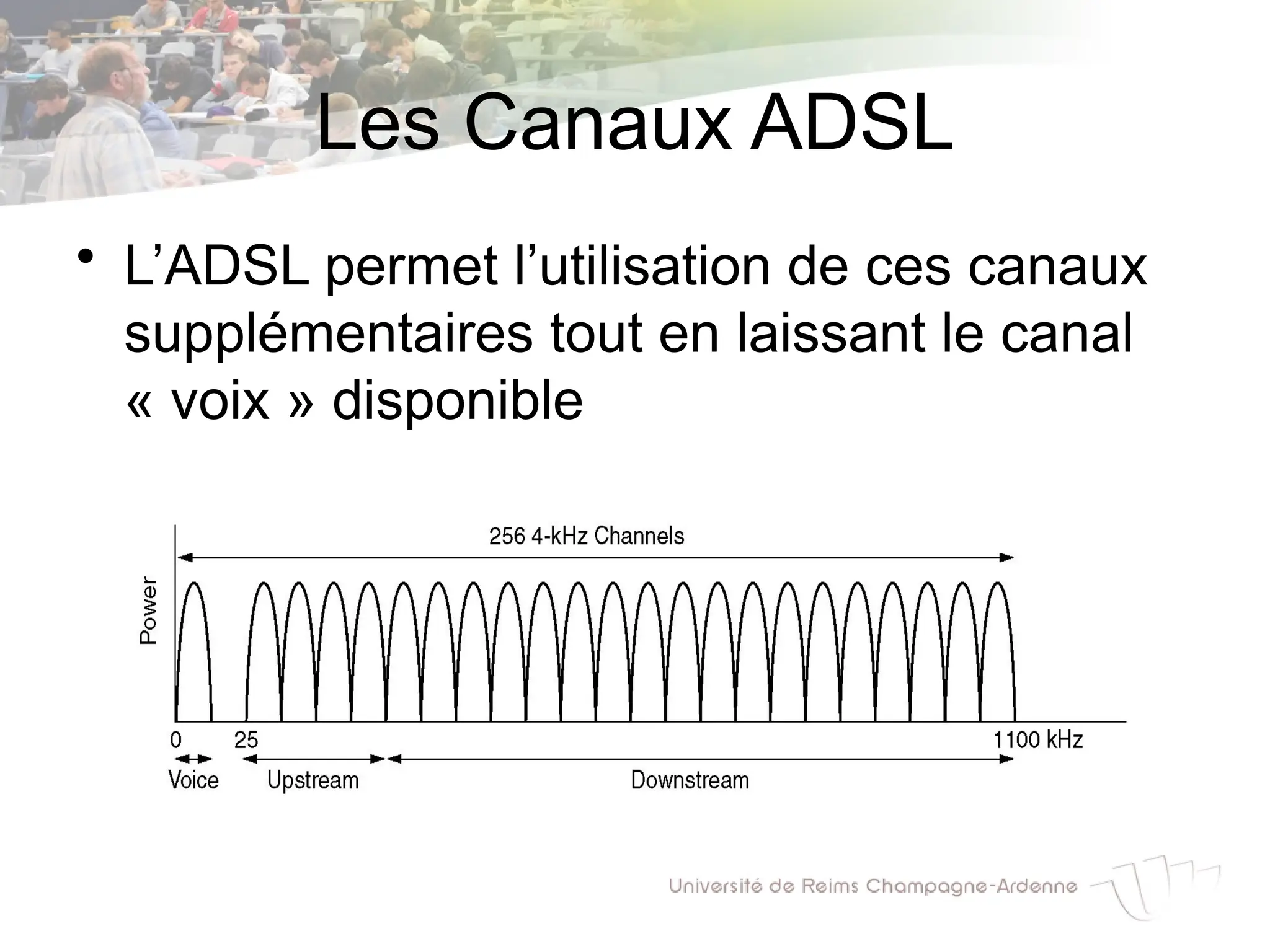 Les Canaux ADSL
• L’ADSL permet l’utilisation de ces canaux
supplémentaires tout en laissant le canal
« voix » disponible
 