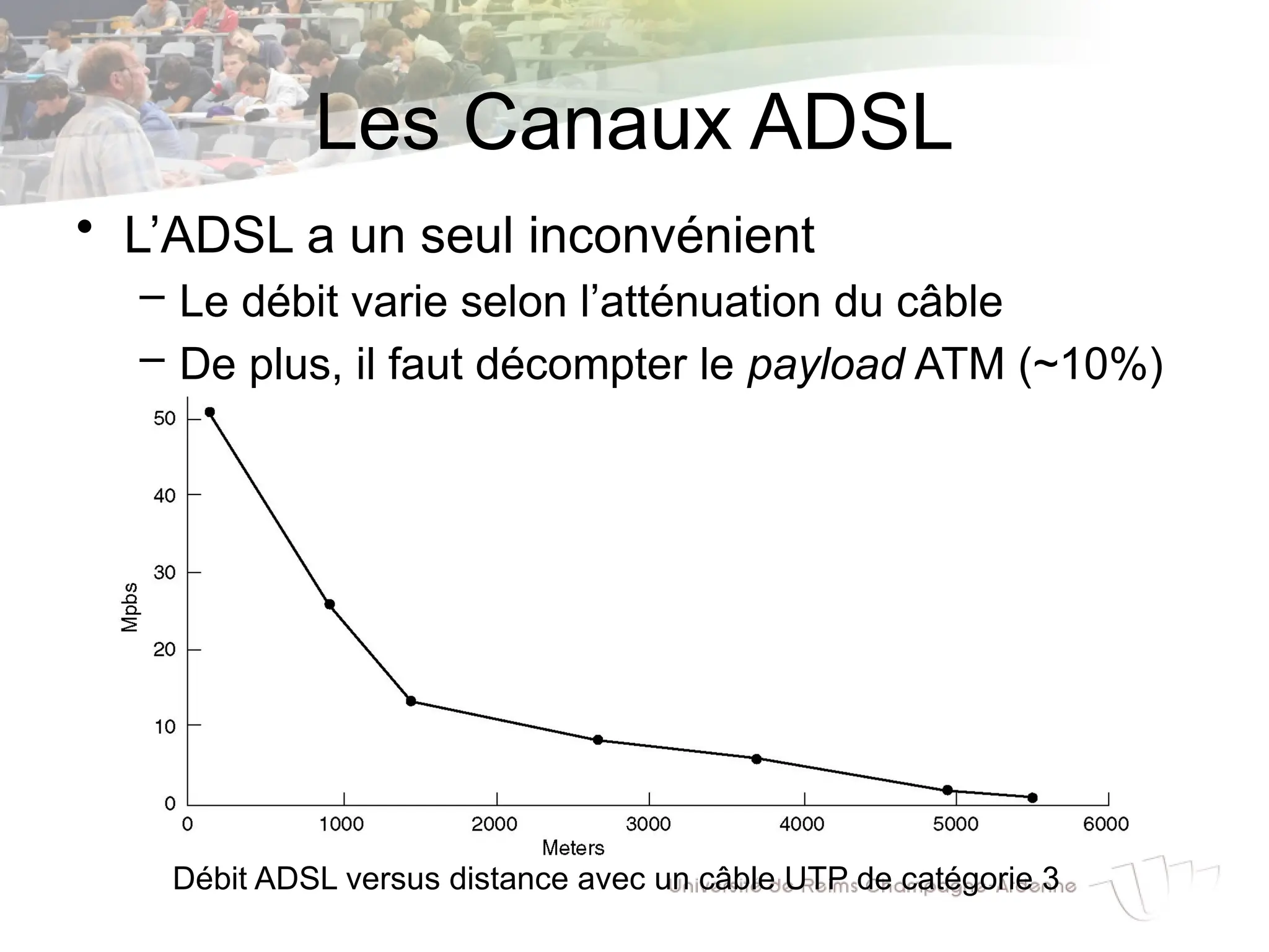 Les Canaux ADSL
• L’ADSL a un seul inconvénient
– Le débit varie selon l’atténuation du câble
– De plus, il faut décompter le payload ATM (~10%)
Débit ADSL versus distance avec un câble UTP de catégorie 3
 
