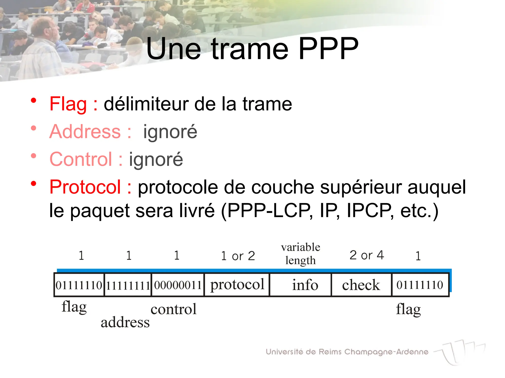 Une trame PPP
• Flag : délimiteur de la trame
• Address : ignoré
• Control : ignoré
• Protocol : protocole de couche supérieur auquel
le paquet sera livré (PPP-LCP, IP, IPCP, etc.)
 