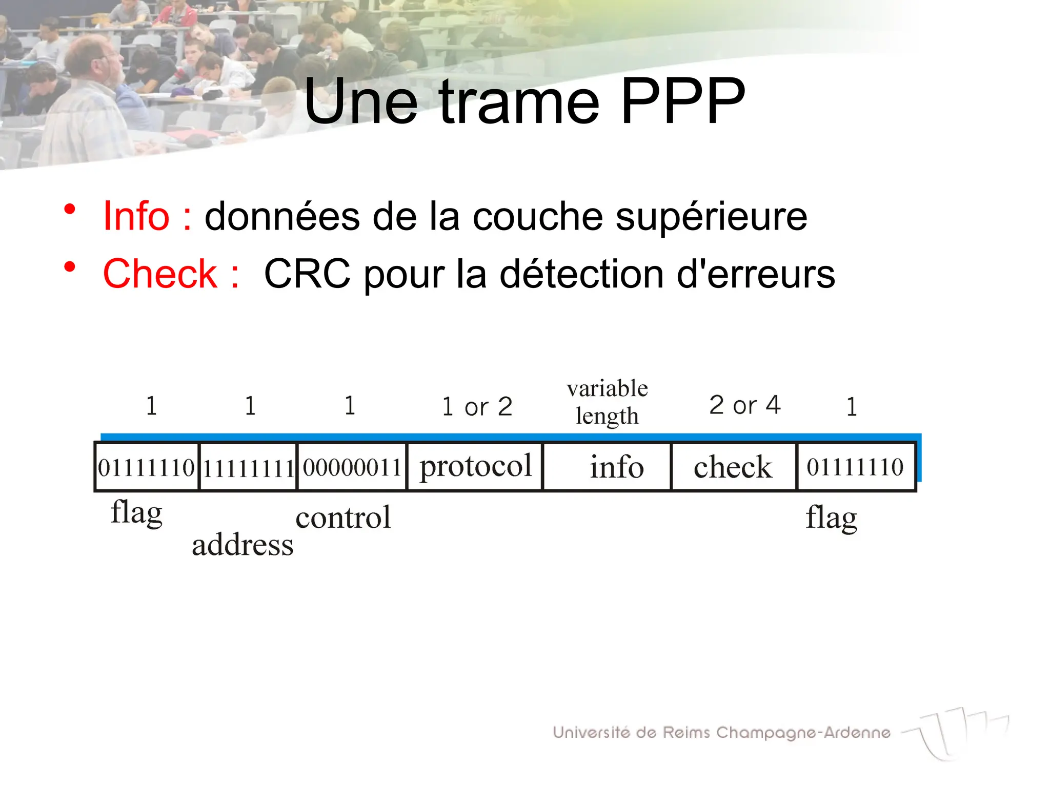 Une trame PPP
• Info : données de la couche supérieure
• Check : CRC pour la détection d'erreurs
 