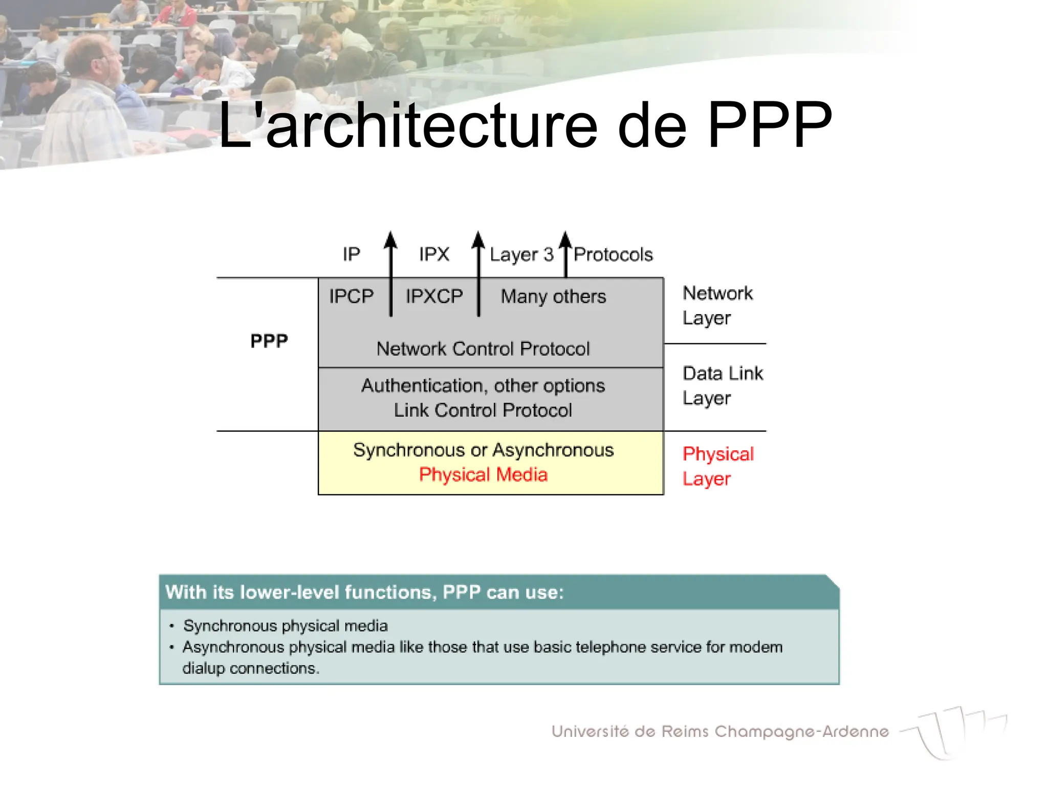 L'architecture de PPP
 