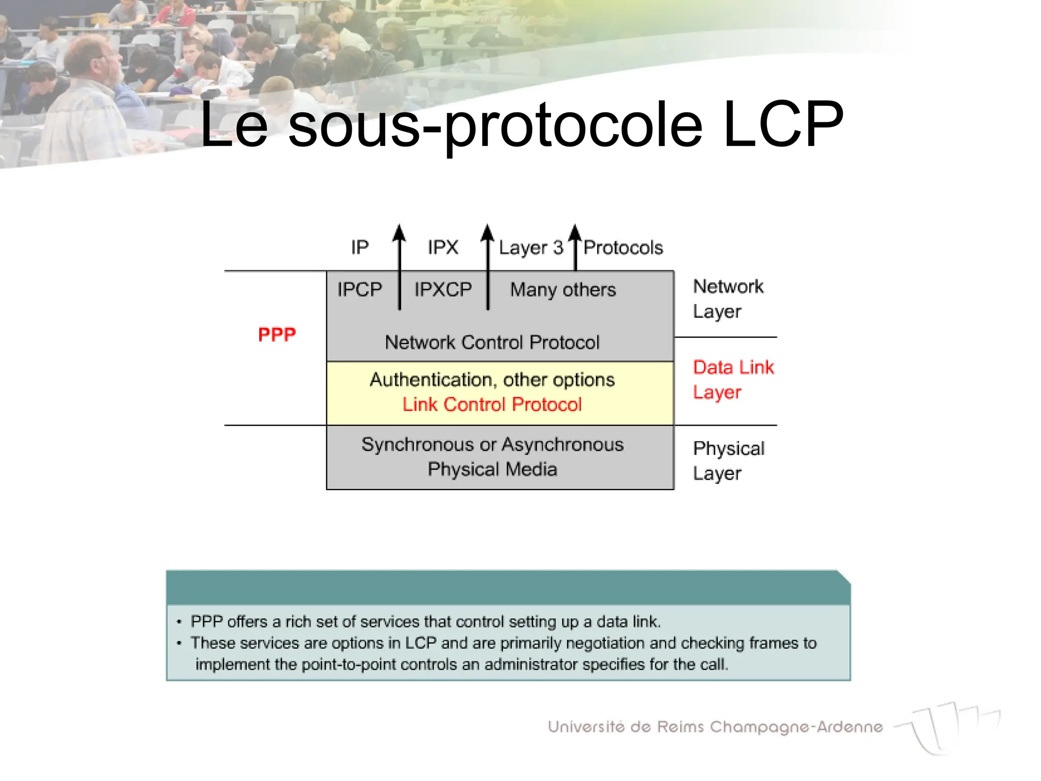 Le sous-protocole LCP
 