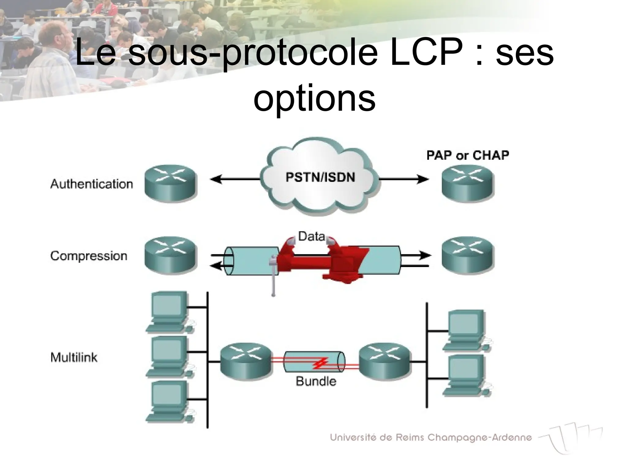 Le sous-protocole LCP : ses
options
 