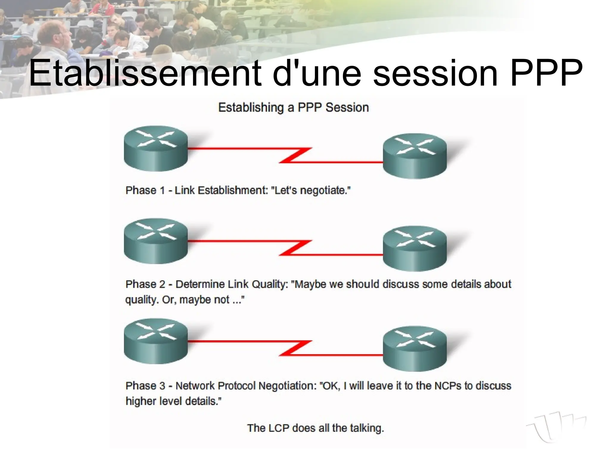 Etablissement d'une session PPP
 