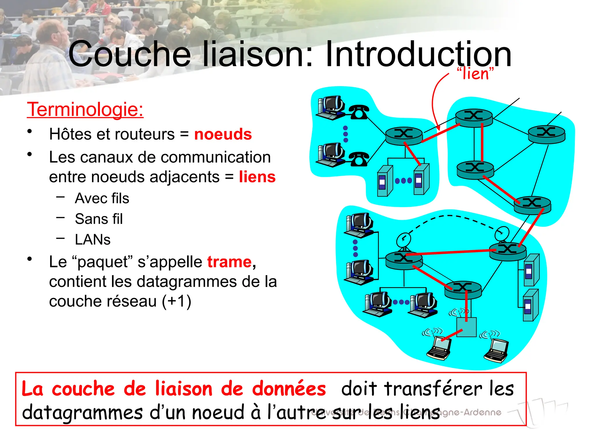 Couche liaison: Introduction
Terminologie:
• Hôtes et routeurs = noeuds
• Les canaux de communication
entre noeuds adjacents = liens
– Avec fils
– Sans fil
– LANs
• Le “paquet” s’appelle trame,
contient les datagrammes de la
couche réseau (+1)
“lien”
La couche de liaison de données doit transférer les
datagrammes d’un noeud à l’autre sur les liens
 