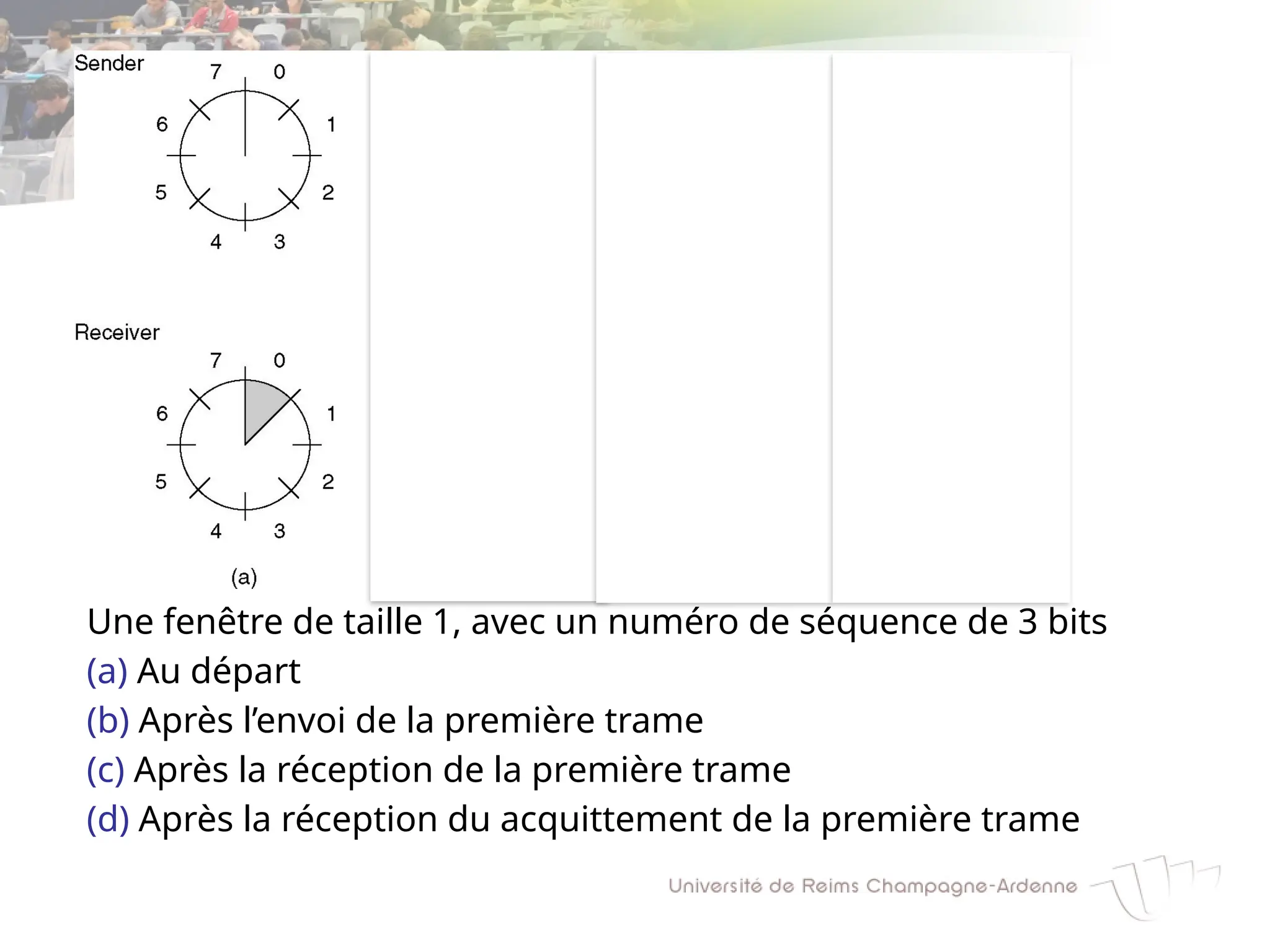 Une fenêtre de taille 1, avec un numéro de séquence de 3 bits
(a) Au départ
(b) Après l’envoi de la première trame
(c) Après la réception de la première trame
(d) Après la réception du acquittement de la première trame
 