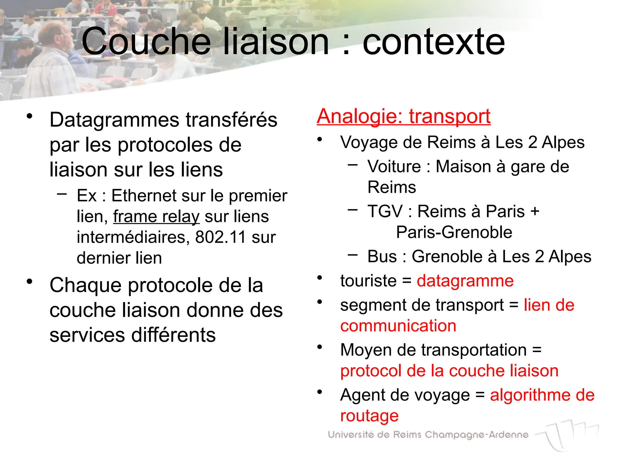 Couche liaison : contexte
• Datagrammes transférés
par les protocoles de
liaison sur les liens
– Ex : Ethernet sur le premier
lien, frame relay sur liens
intermédiaires, 802.11 sur
dernier lien
• Chaque protocole de la
couche liaison donne des
services différents
Analogie: transport
• Voyage de Reims à Les 2 Alpes
– Voiture : Maison à gare de
Reims
– TGV : Reims à Paris +
Paris-Grenoble
– Bus : Grenoble à Les 2 Alpes
• touriste = datagramme
• segment de transport = lien de
communication
• Moyen de transportation =
protocol de la couche liaison
• Agent de voyage = algorithme de
routage
 