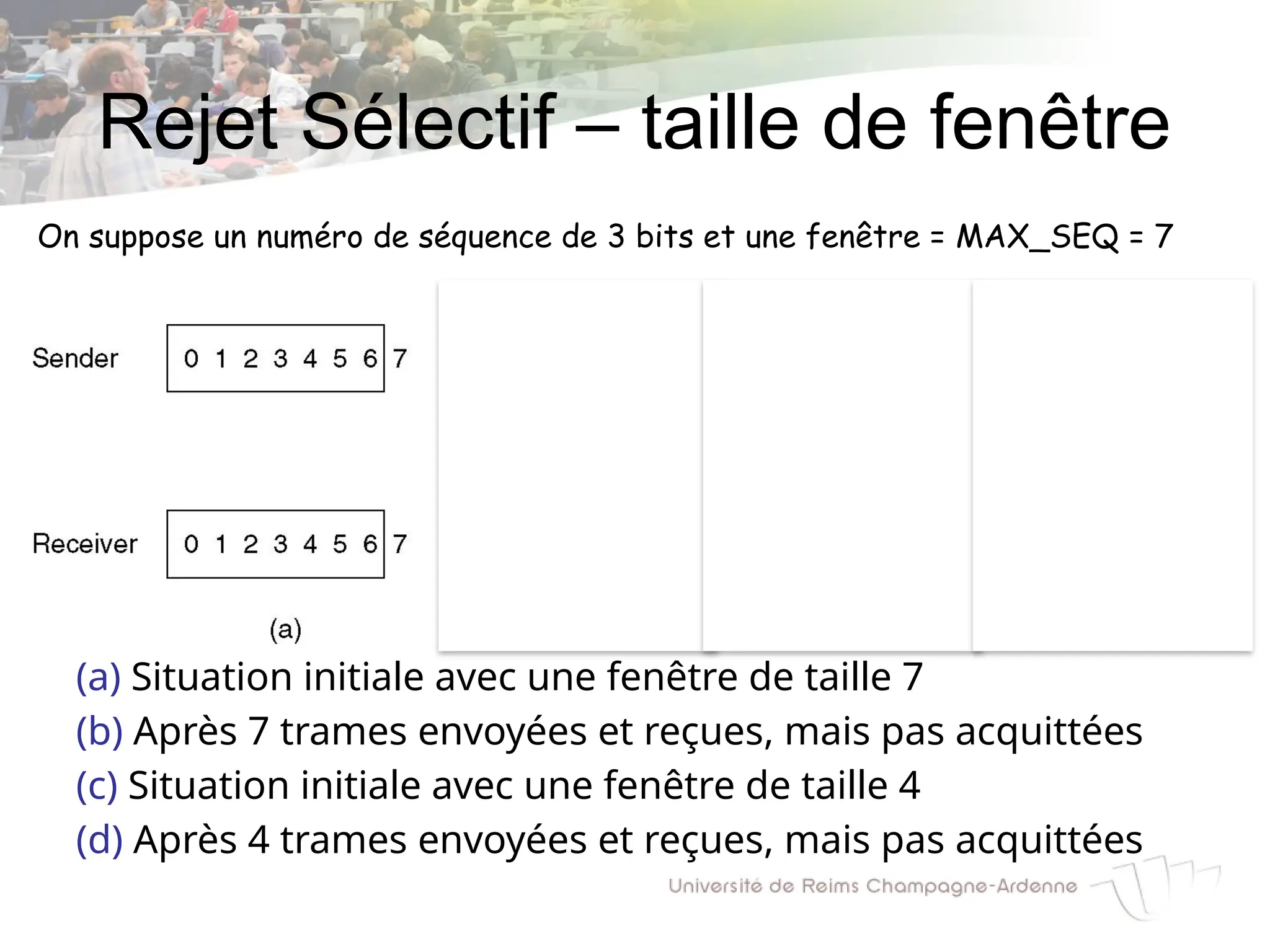 Rejet Sélectif – taille de fenêtre
(a) Situation initiale avec une fenêtre de taille 7
(b) Après 7 trames envoyées et reçues, mais pas acquittées
(c) Situation initiale avec une fenêtre de taille 4
(d) Après 4 trames envoyées et reçues, mais pas acquittées
On suppose un numéro de séquence de 3 bits et une fenêtre = MAX_SEQ = 7
 