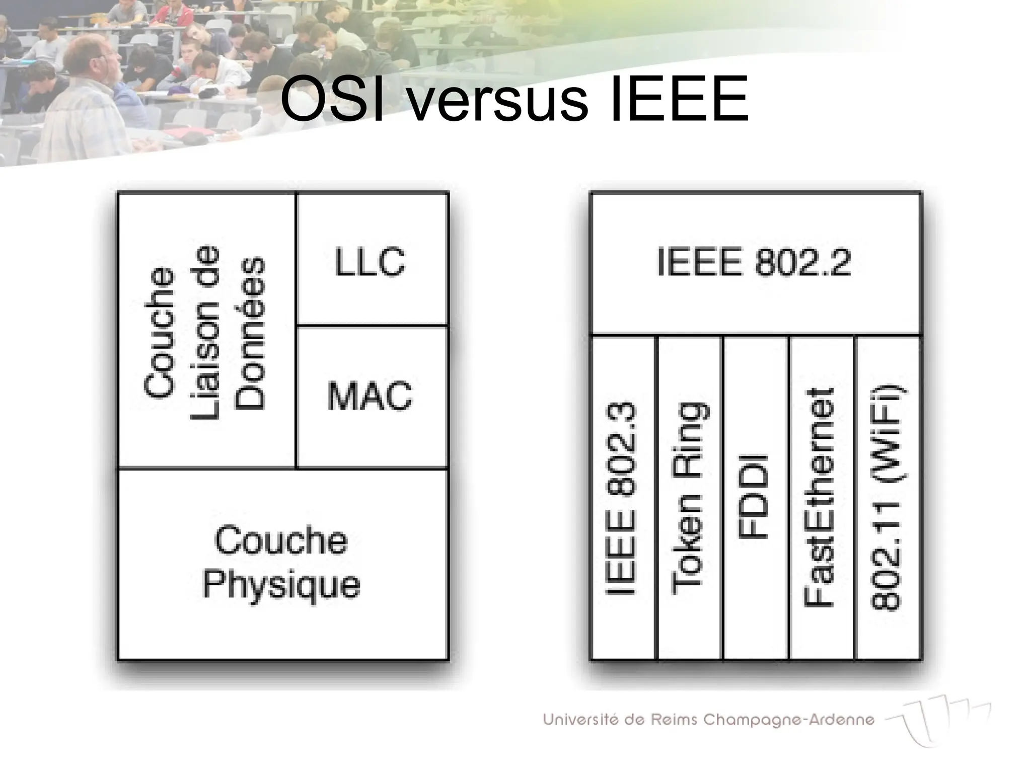 OSI versus IEEE
 