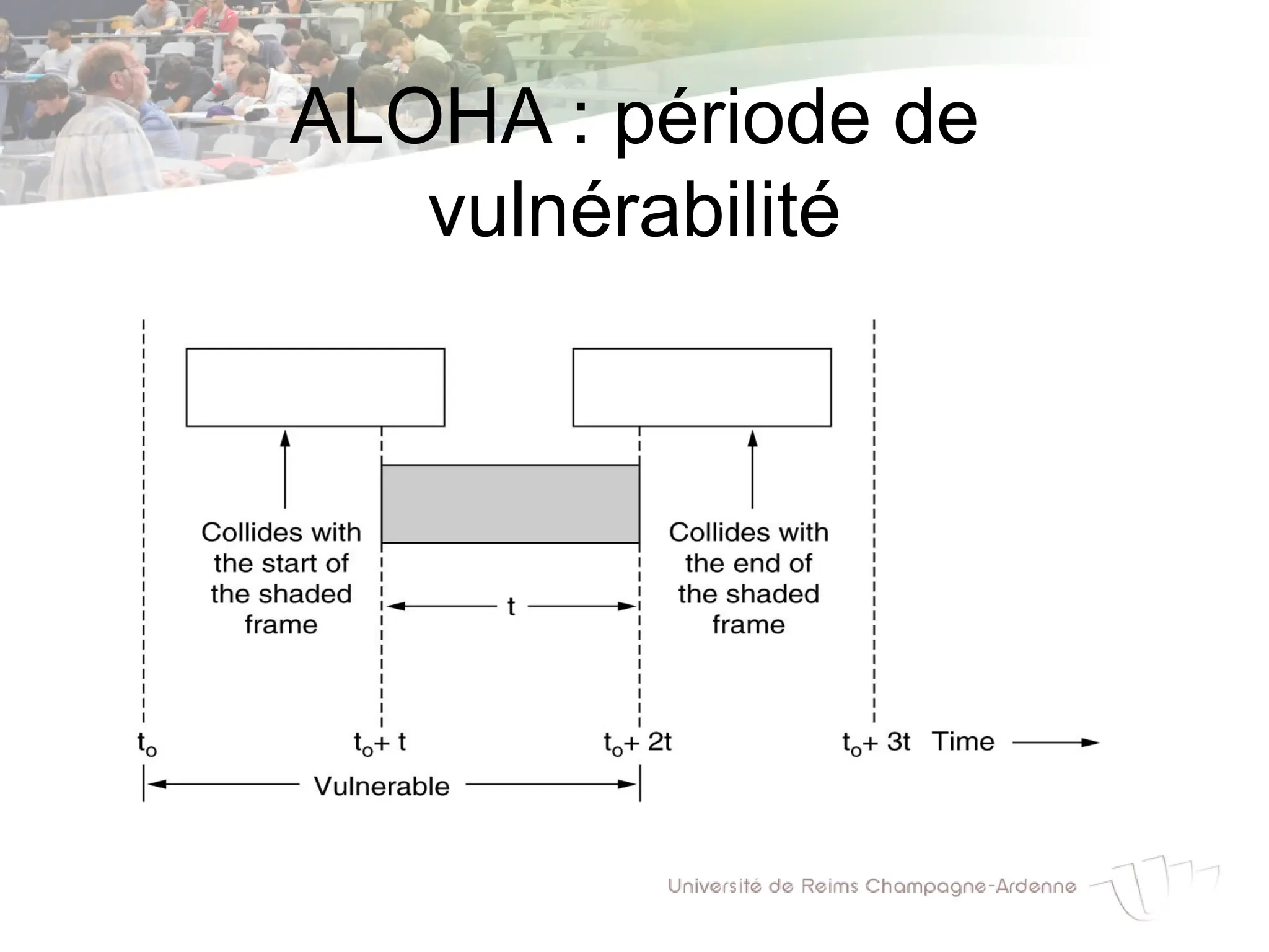 ALOHA : période de
vulnérabilité
 
