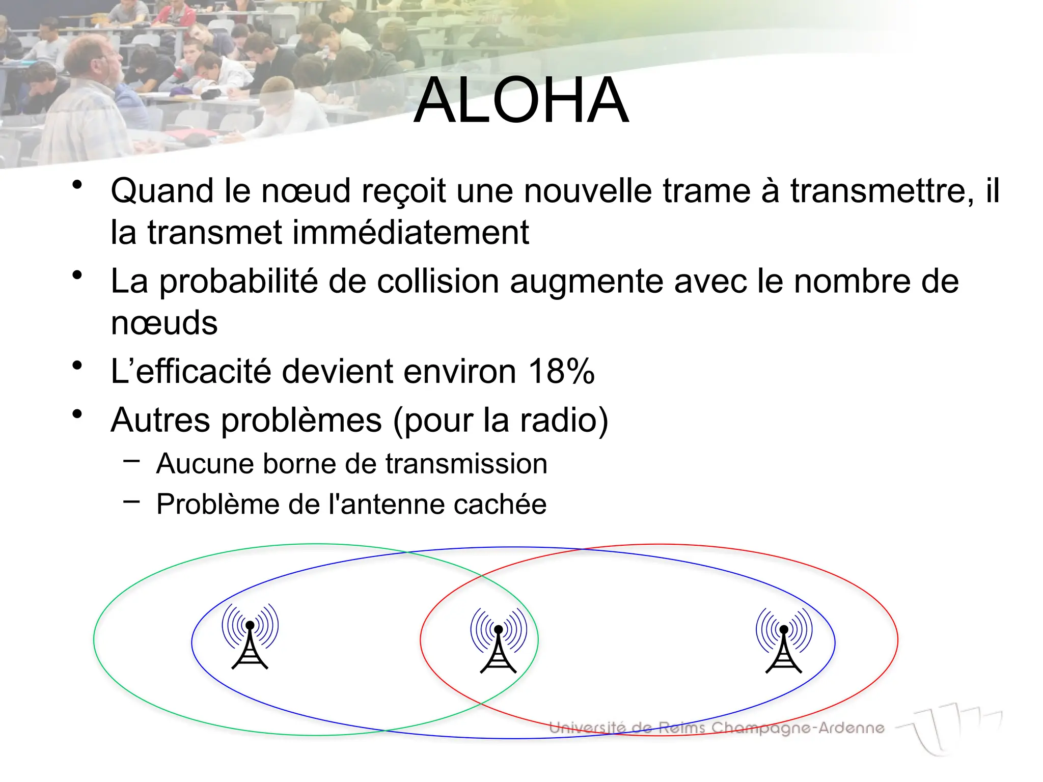 ALOHA
• Quand le nœud reçoit une nouvelle trame à transmettre, il
la transmet immédiatement
• La probabilité de collision augmente avec le nombre de
nœuds
• L’efficacité devient environ 18%
• Autres problèmes (pour la radio)
– Aucune borne de transmission
– Problème de l'antenne cachée
 