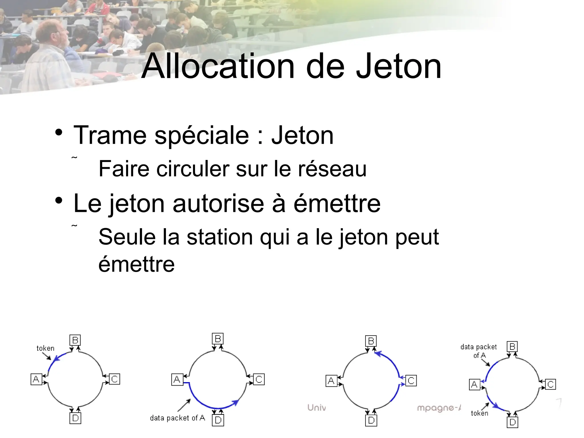 Allocation de Jeton

Trame spéciale : Jeton
 Faire circuler sur le réseau

Le jeton autorise à émettre
 Seule la station qui a le jeton peut
émettre
 