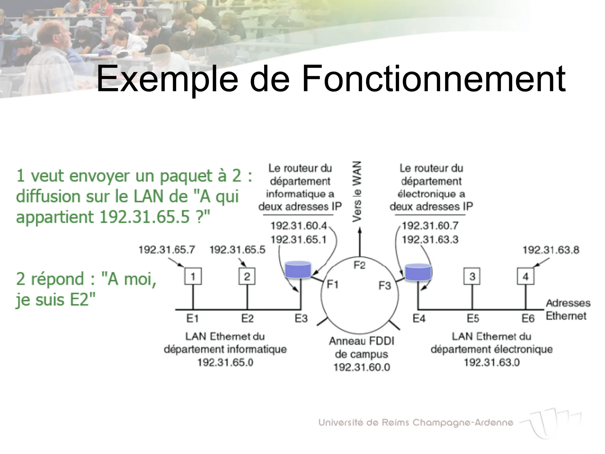 Exemple de Fonctionnement
 
