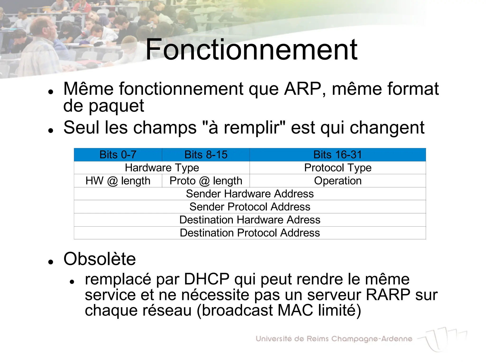 Fonctionnement
l Même fonctionnement que ARP, même format
de paquet
l Seul les champs "à remplir" est qui changent
l Obsolète
l remplacé par DHCP qui peut rendre le même
service et ne nécessite pas un serveur RARP sur
chaque réseau (broadcast MAC limité)
Bits 0-7 Bits 8-15 Bits 16-31
Hardware Type Protocol Type
HW @ length Proto @ length Operation
Sender Hardware Address
Sender Protocol Address
Destination Hardware Adress
Destination Protocol Address
 