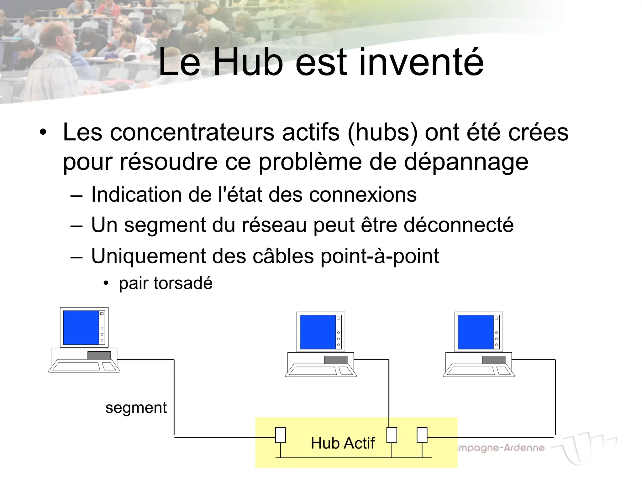 Le Hub est inventé
• Les concentrateurs actifs (hubs) ont été crées
pour résoudre ce problème de dépannage
– Indication de l'état des connexions
– Un segment du réseau peut être déconnecté
– Uniquement des câbles point-à-point
• pair torsadé
Hub Actif
segment
 