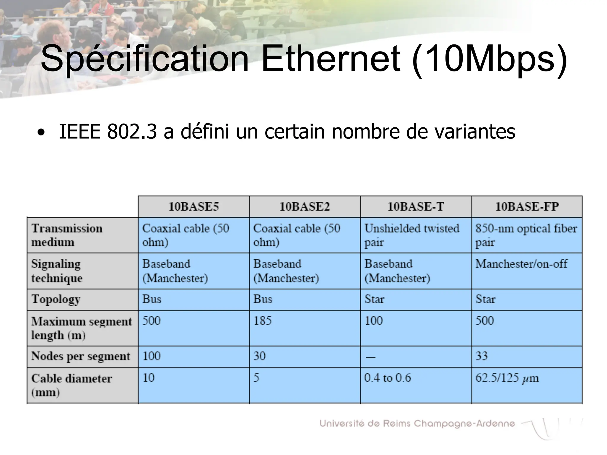 Spécification Ethernet (10Mbps)
• IEEE 802.3 a défini un certain nombre de variantes
 