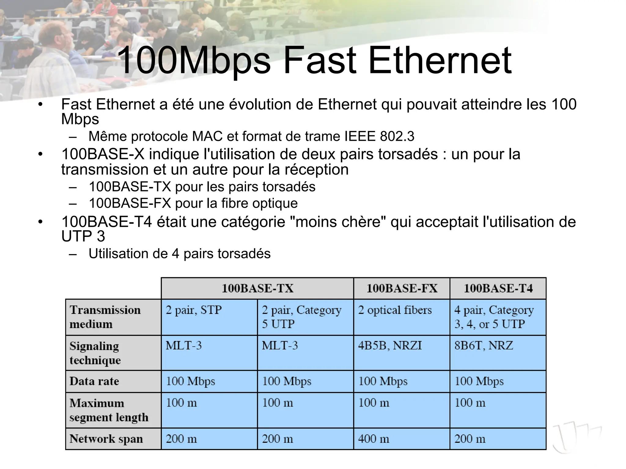 100Mbps Fast Ethernet
• Fast Ethernet a été une évolution de Ethernet qui pouvait atteindre les 100
Mbps
– Même protocole MAC et format de trame IEEE 802.3
• 100BASE-X indique l'utilisation de deux pairs torsadés : un pour la
transmission et un autre pour la réception
– 100BASE-TX pour les pairs torsadés
– 100BASE-FX pour la fibre optique
• 100BASE-T4 était une catégorie "moins chère" qui acceptait l'utilisation de
UTP 3
– Utilisation de 4 pairs torsadés
 